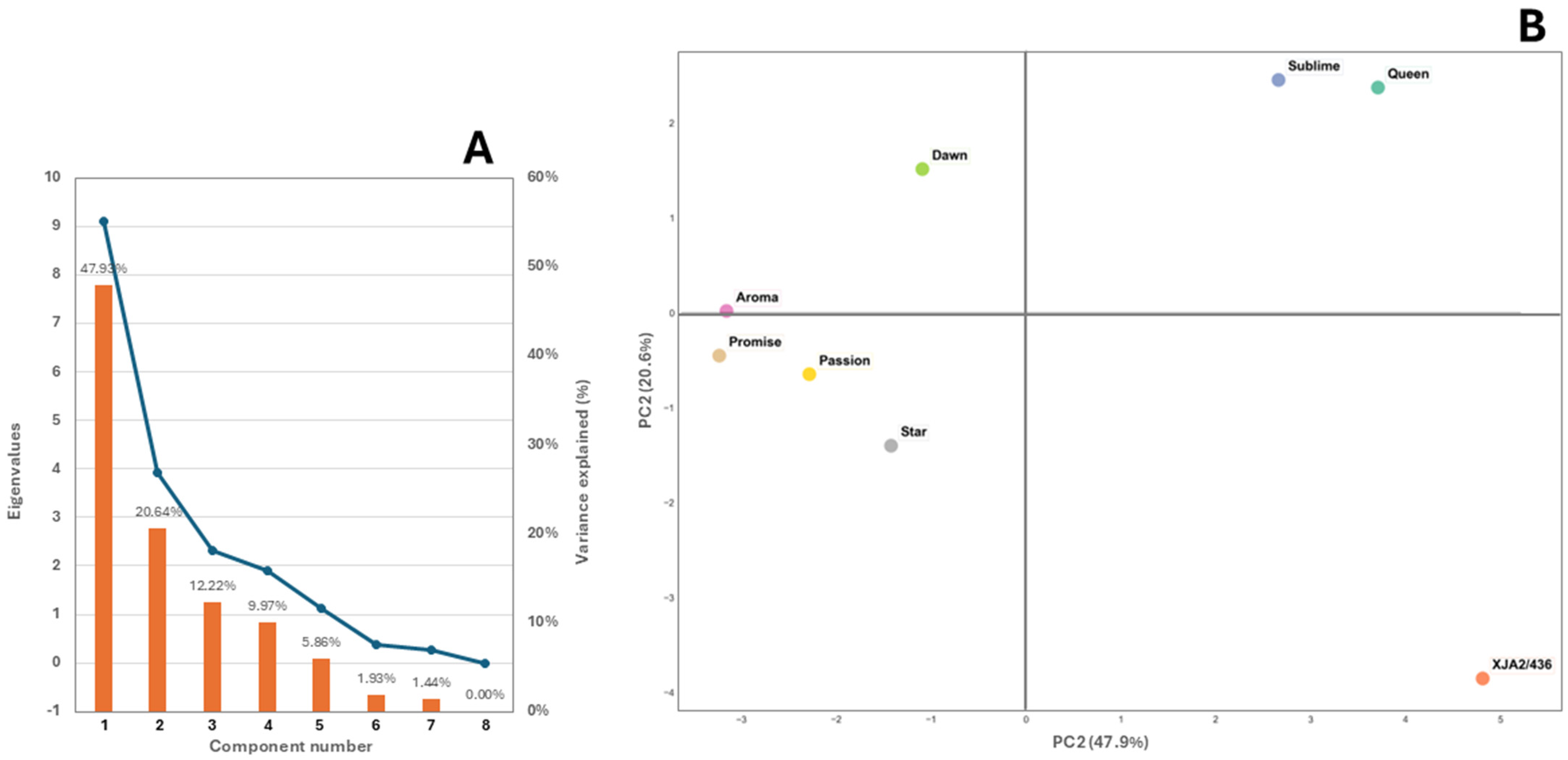 Life 15 00282 g004 Life 15 00282 g004