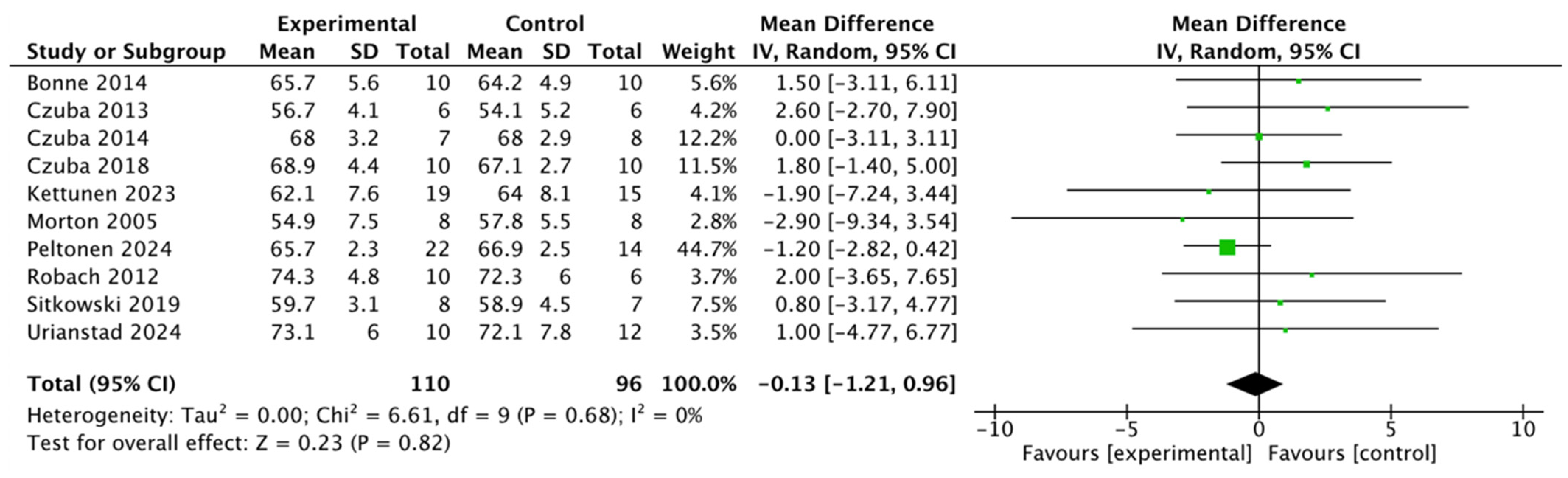Life 15 00305 g004 Life 15 00305 g004
