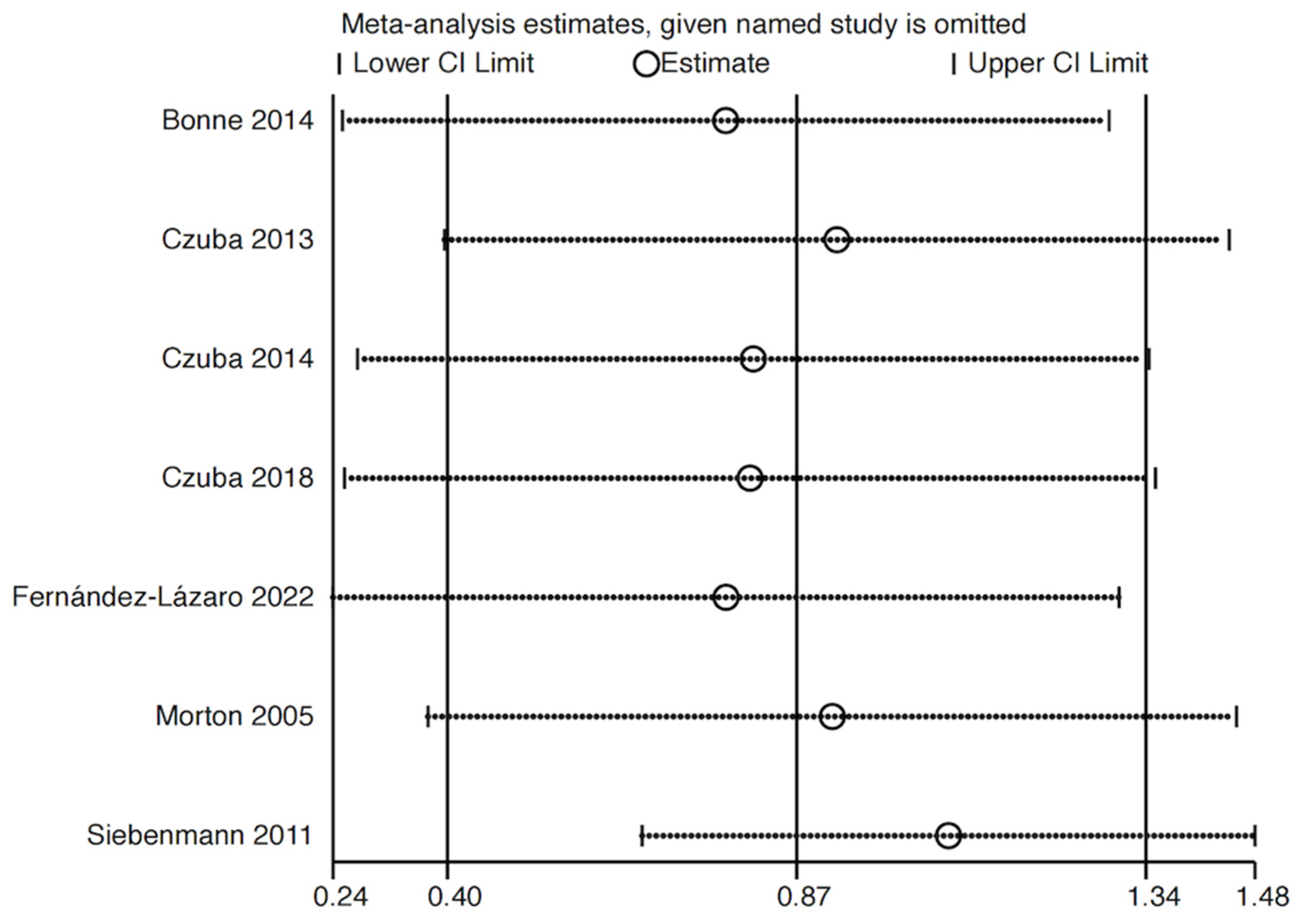 Life 15 00305 g008 Life 15 00305 g008