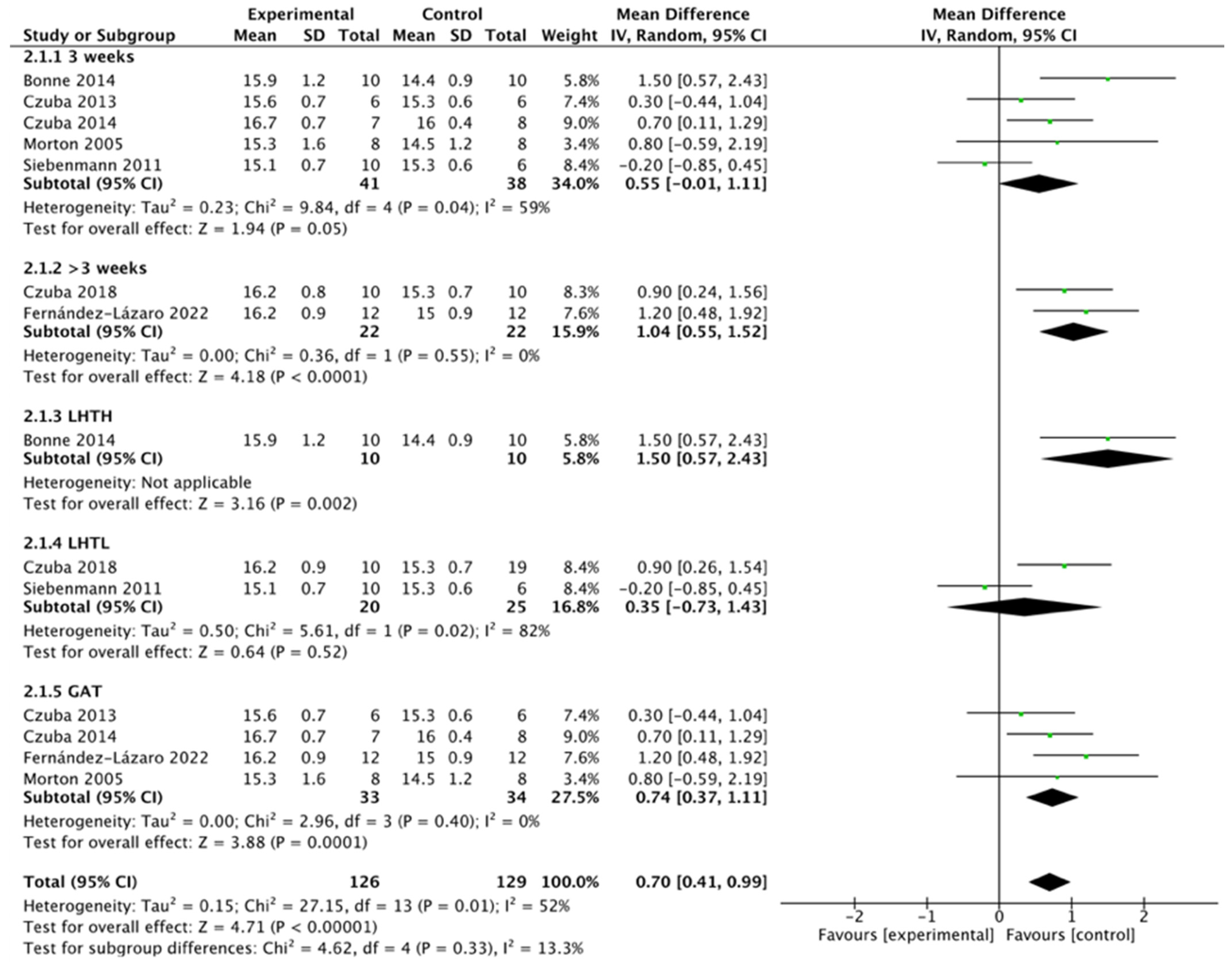 Life 15 00305 g010 Life 15 00305 g010