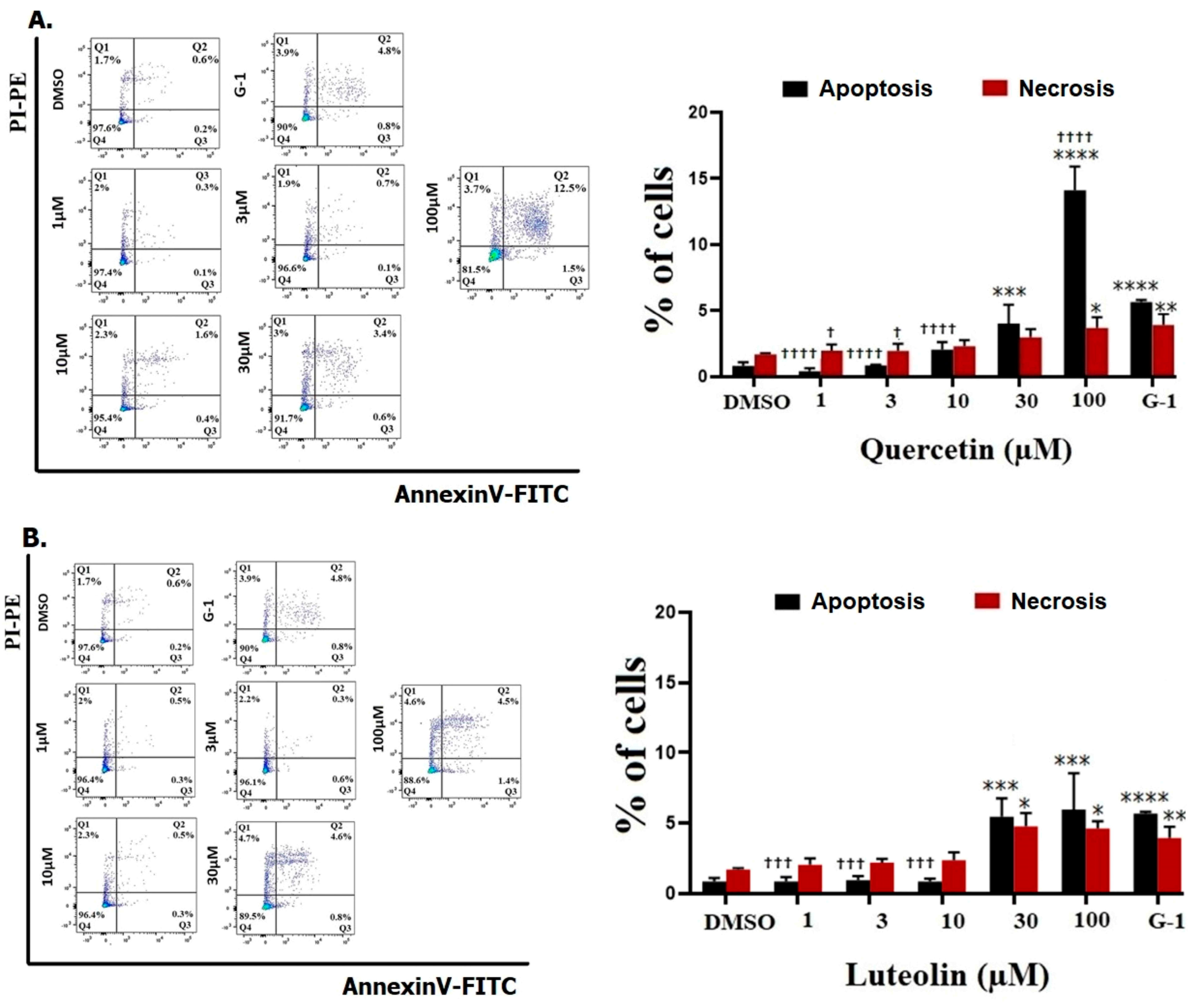 Life 15 00417 g003 Life 15 00417 g003