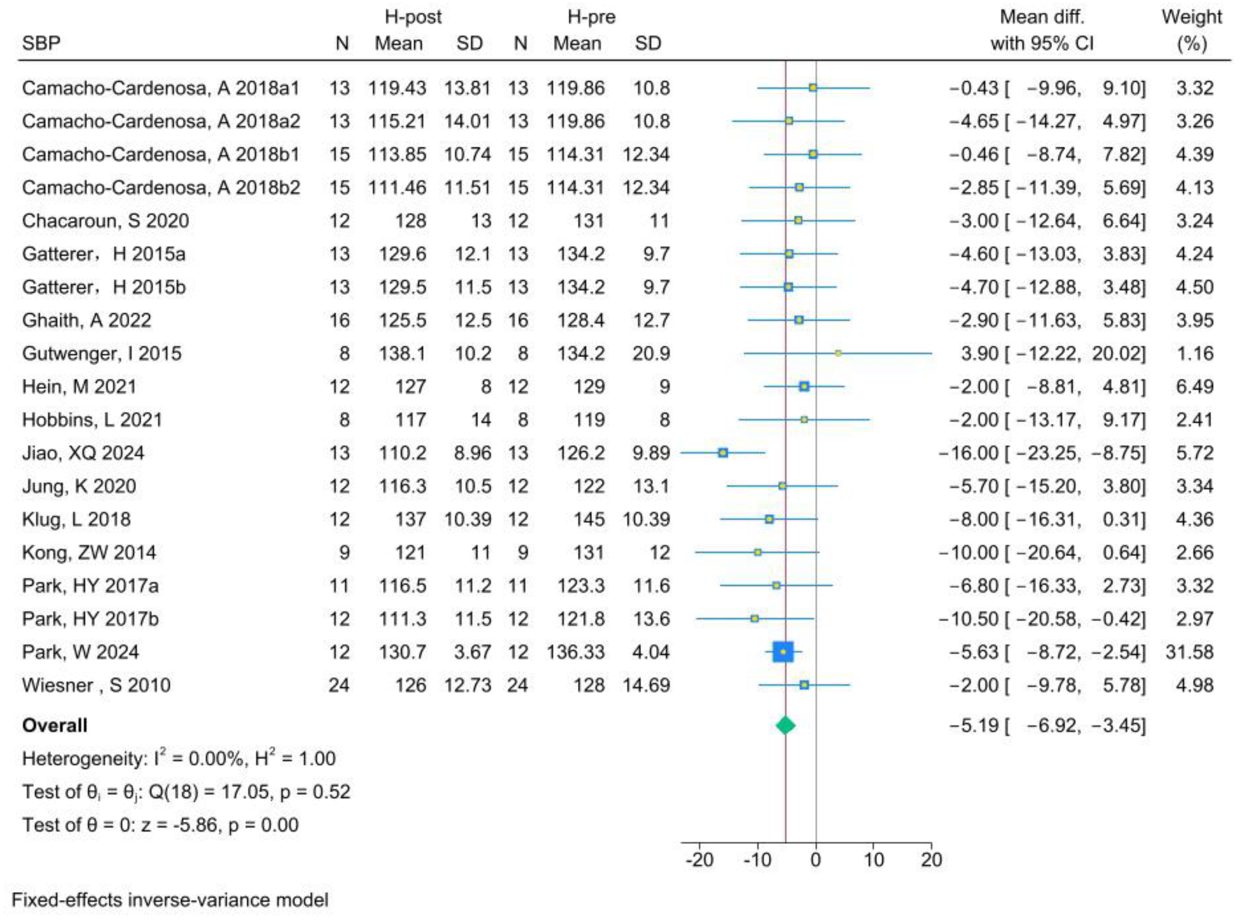 Life 15 00566 g005 Life 15 00566 g005