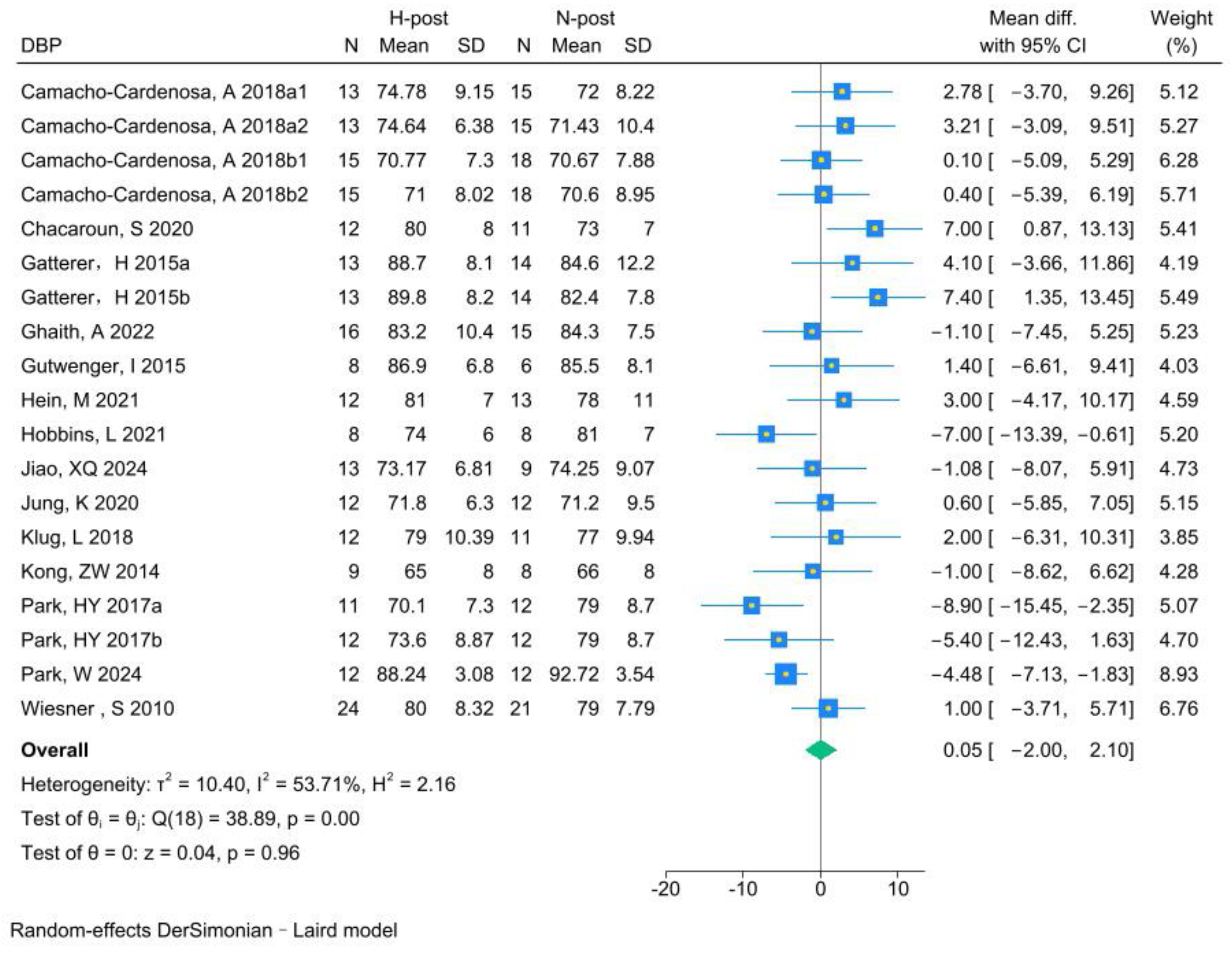 Life 15 00566 g008 Life 15 00566 g008