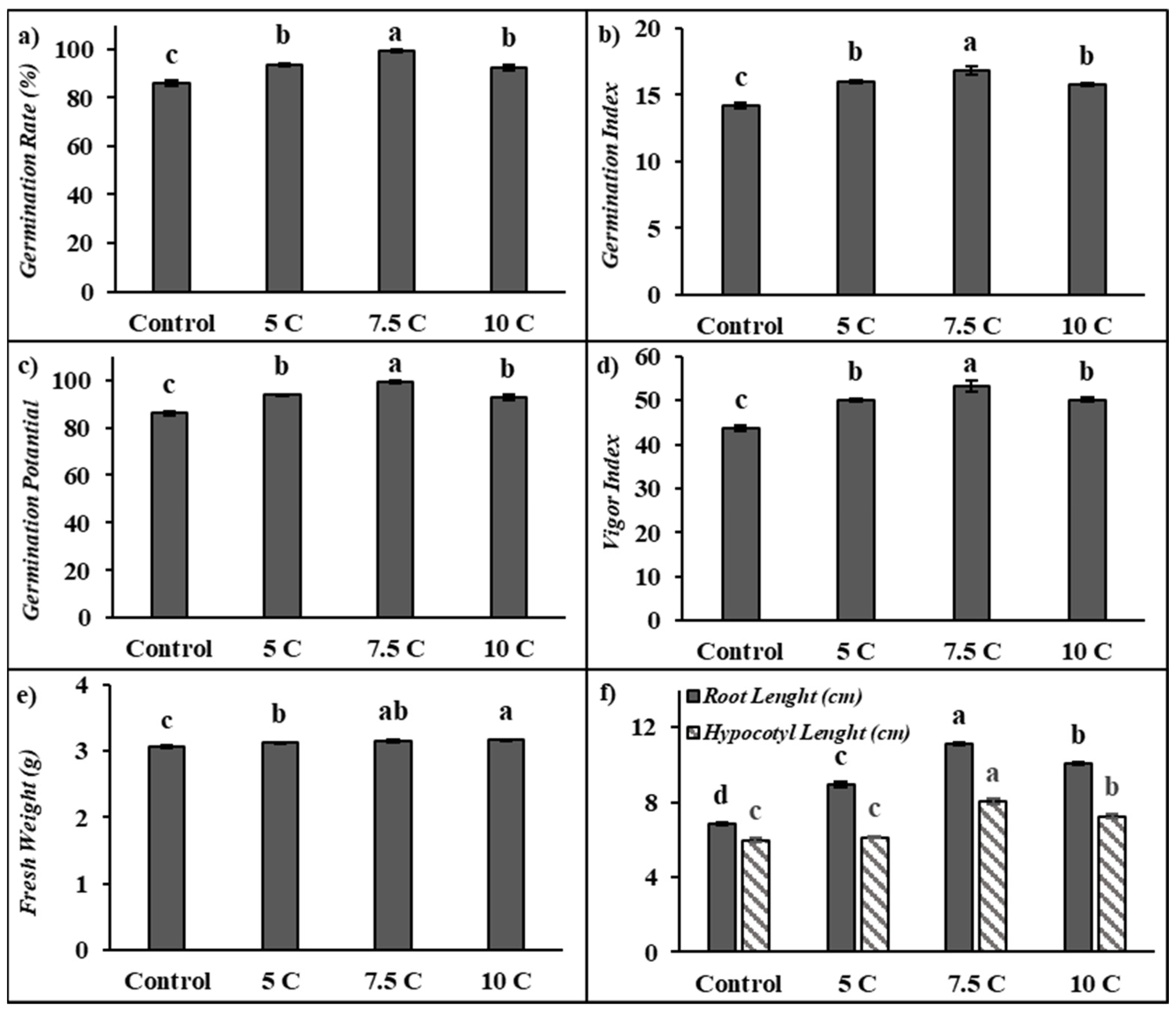 Life 15 00631 g001 Life 15 00631 g001