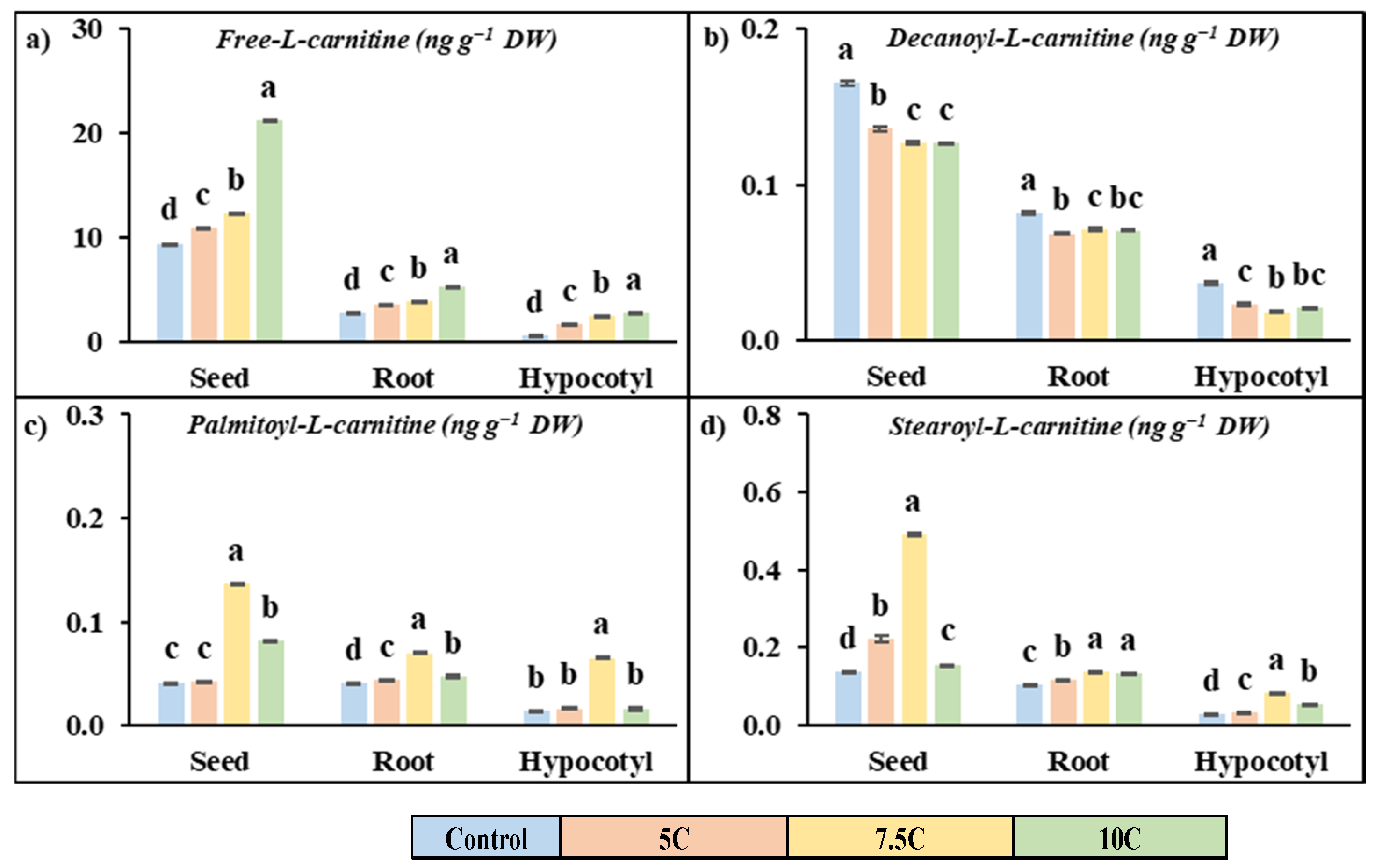 Life 15 00631 g003 Life 15 00631 g003