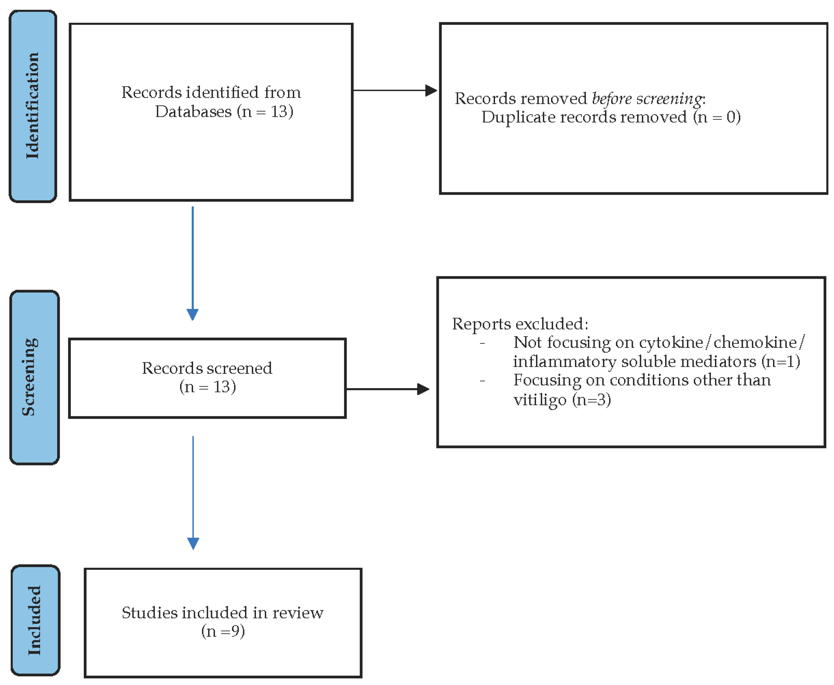 Life 15 00684 g001 Life 15 00684 g001