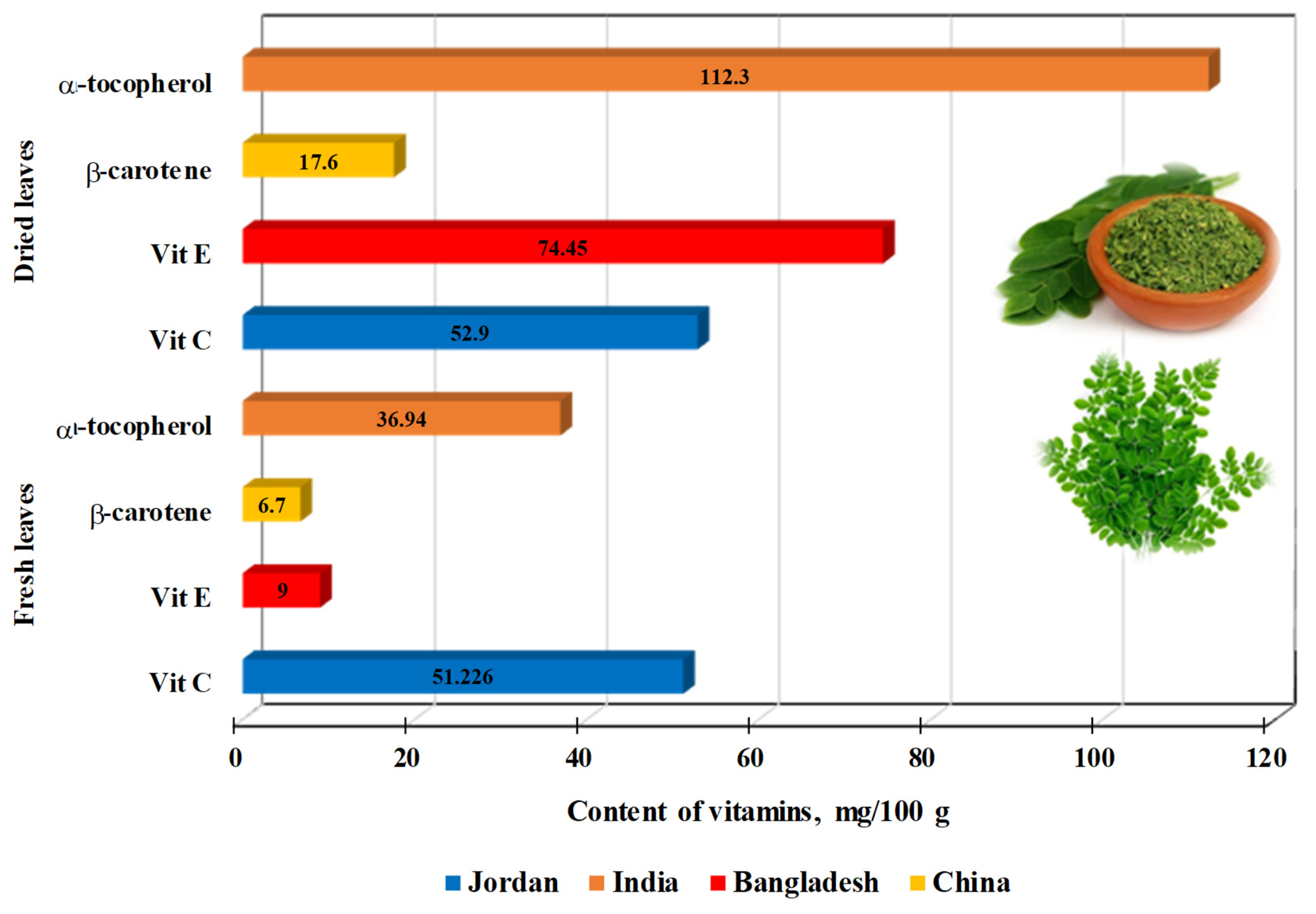 Life 15 00881 g003 Life 15 00881 g003
