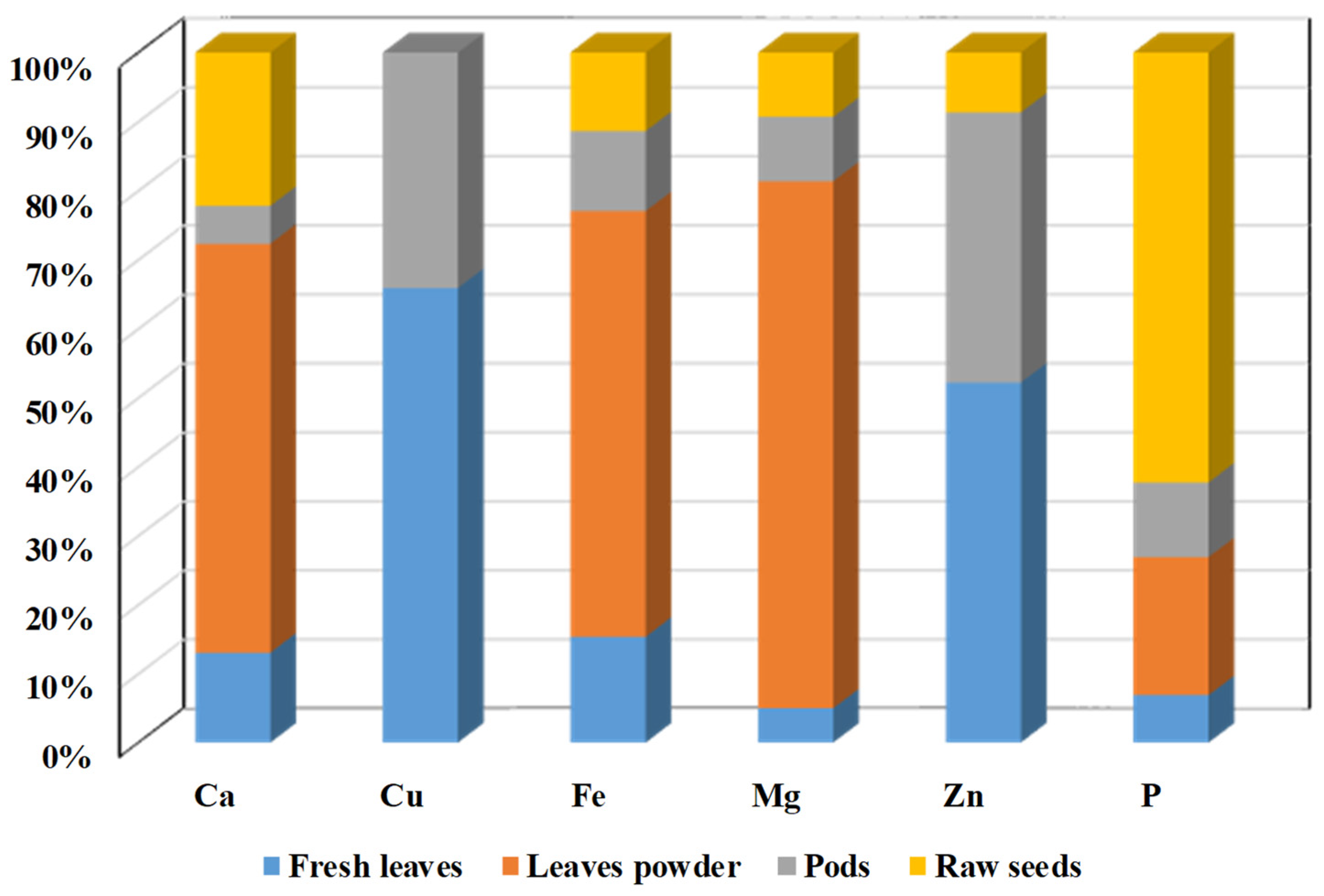 Life 15 00881 g005 Life 15 00881 g005