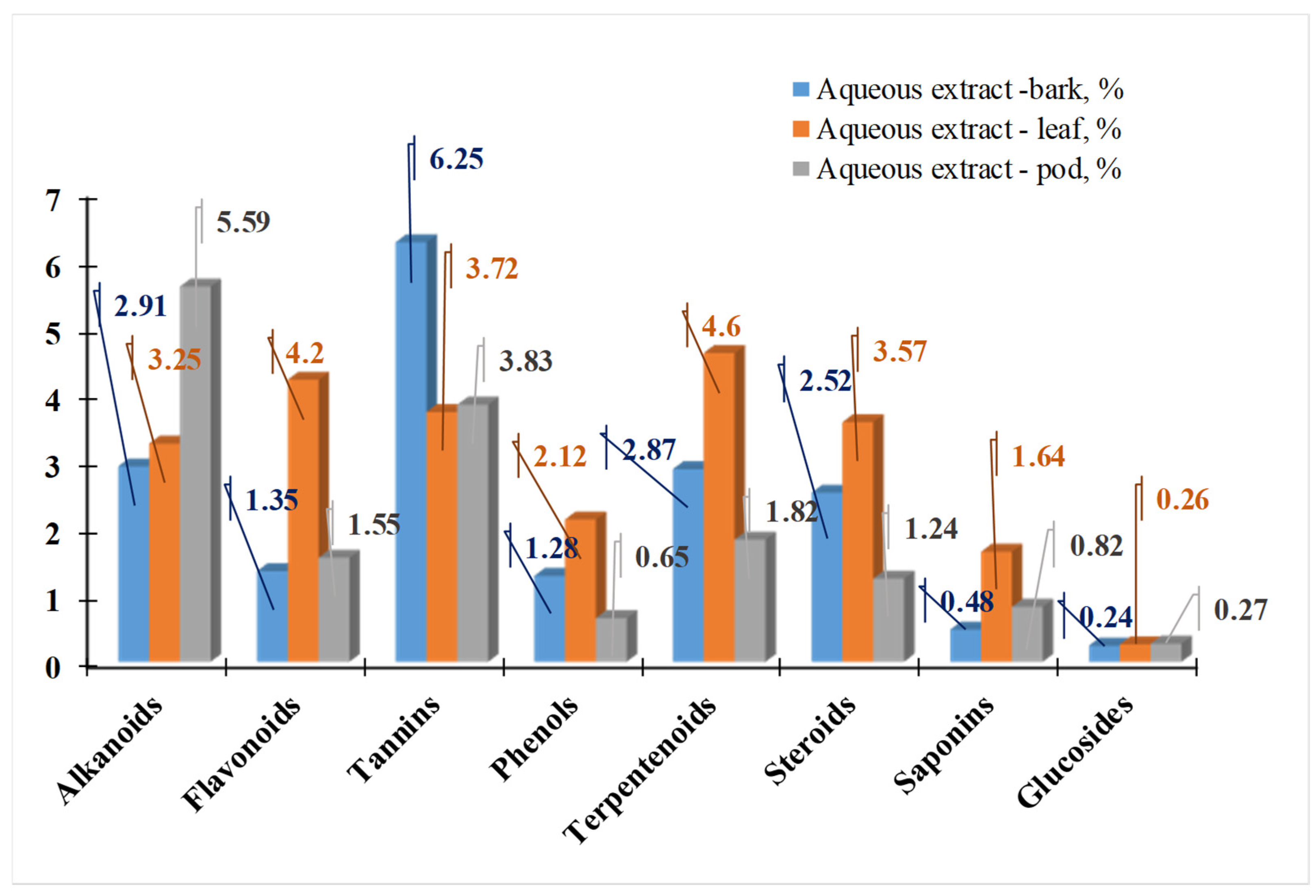 Life 15 00881 g007 Life 15 00881 g007