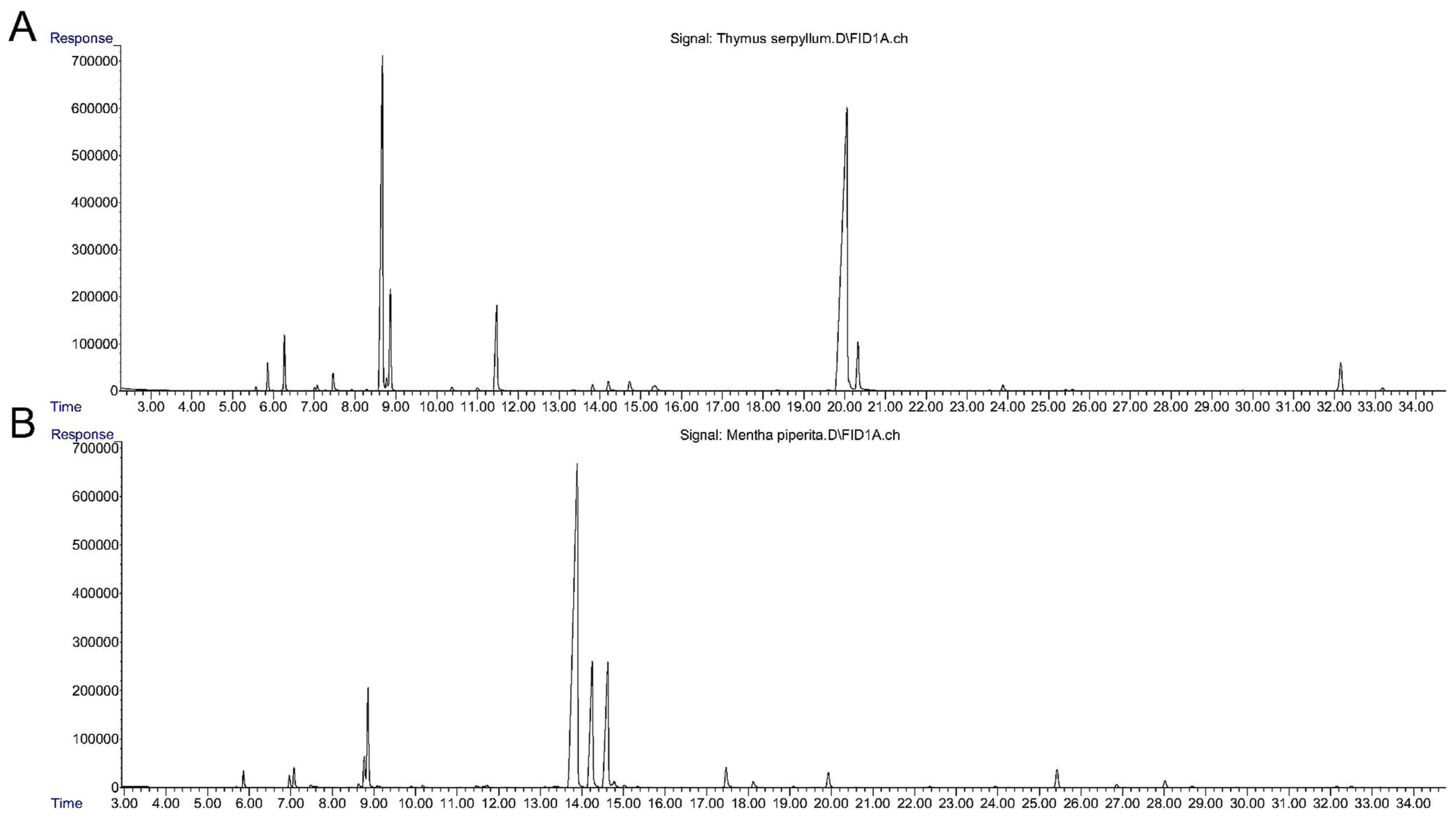 Life 15 01296 g001 Life 15 01296 g001