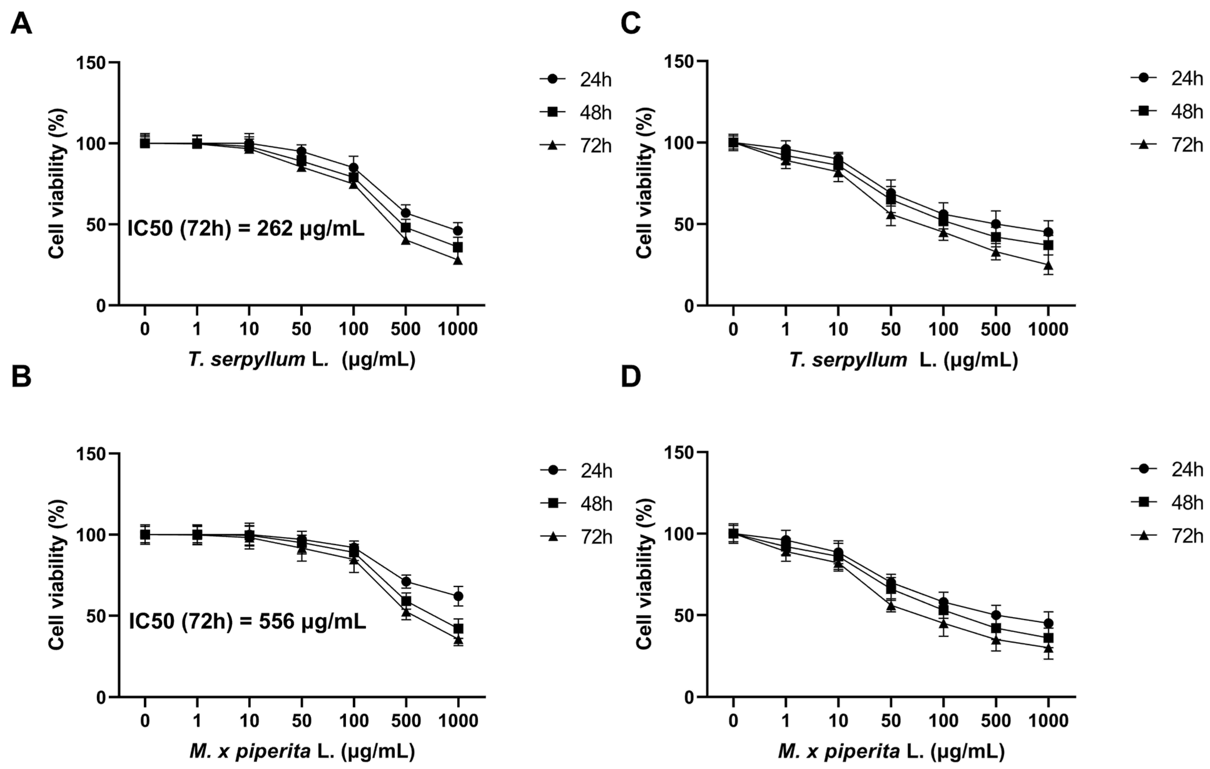 Life 15 01296 g003 Life 15 01296 g003