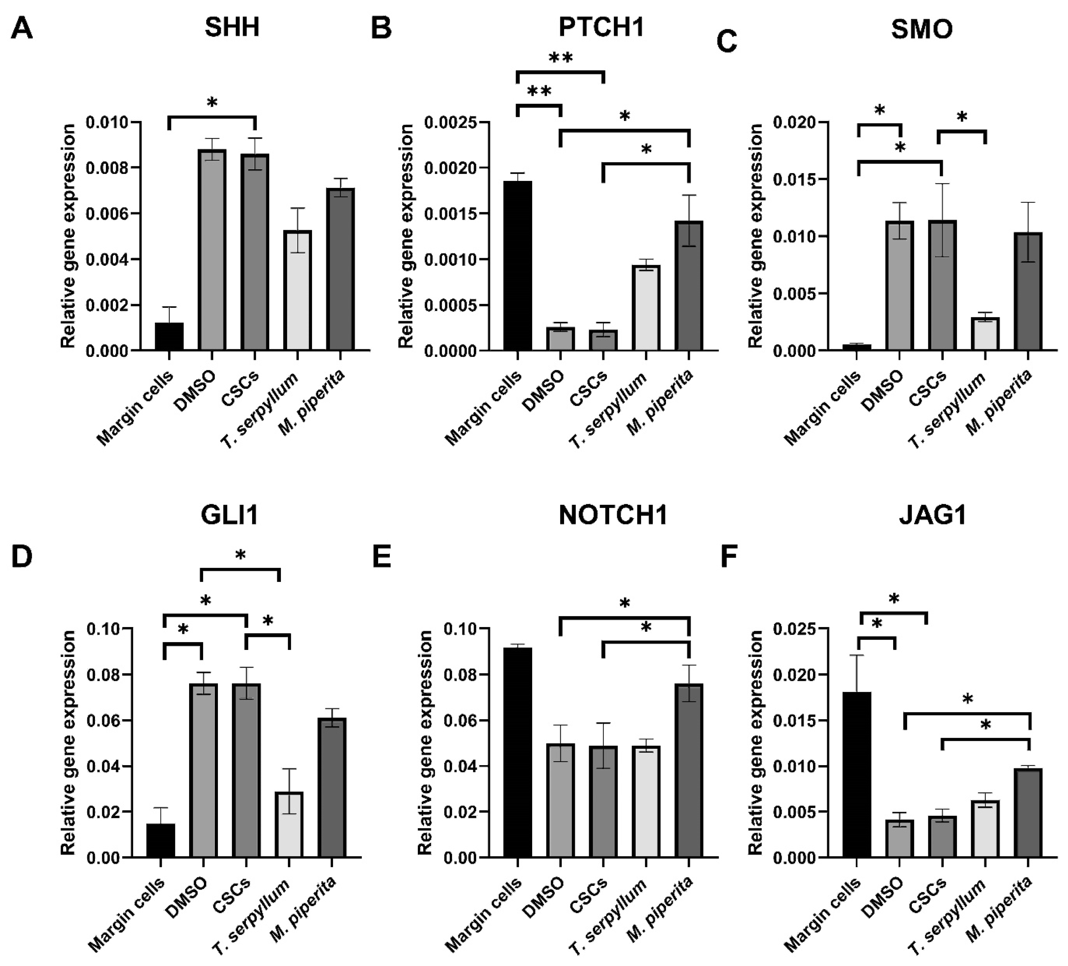 Life 15 01296 g005 Life 15 01296 g005