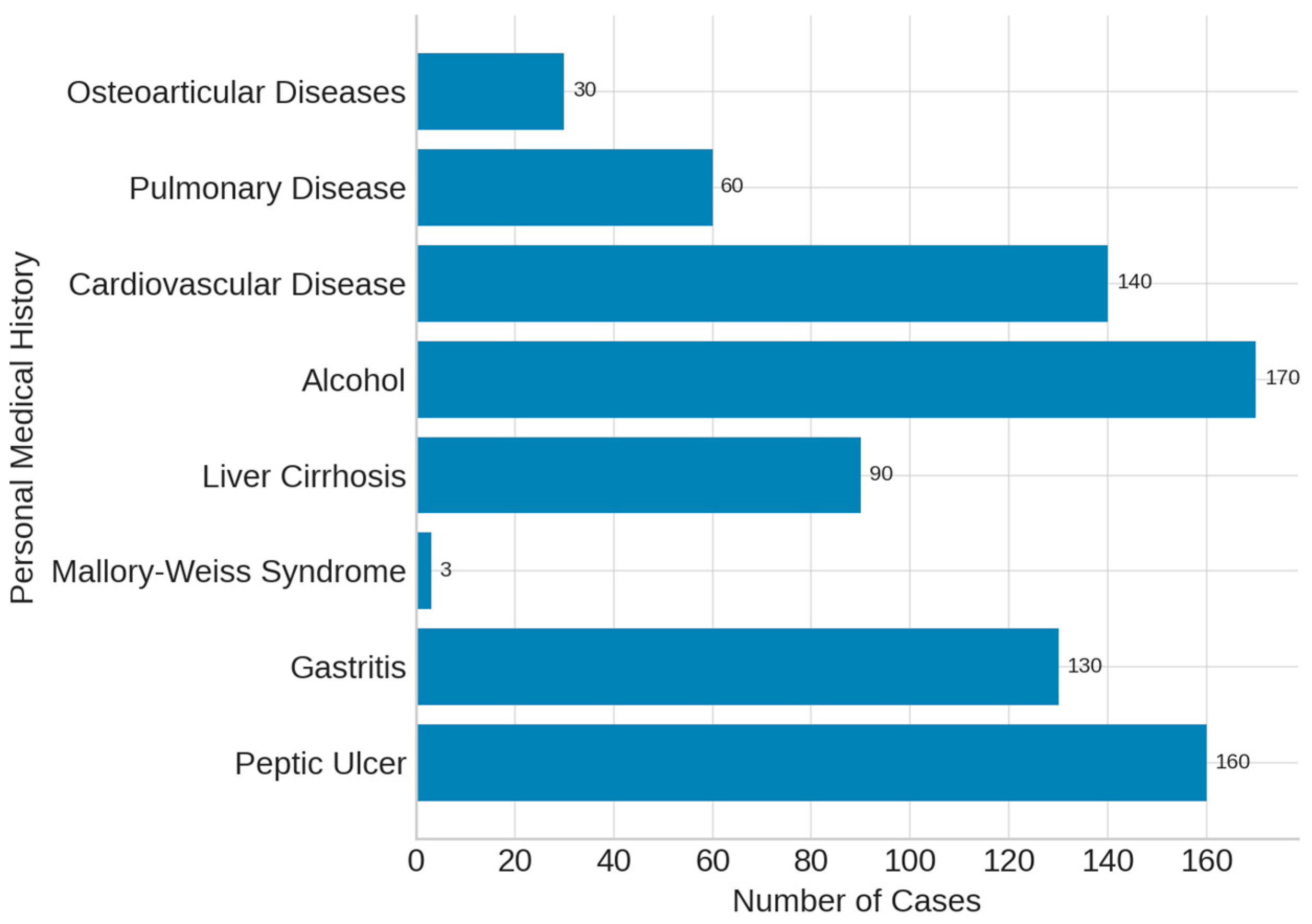Life 15 01320 g003 Life 15 01320 g003