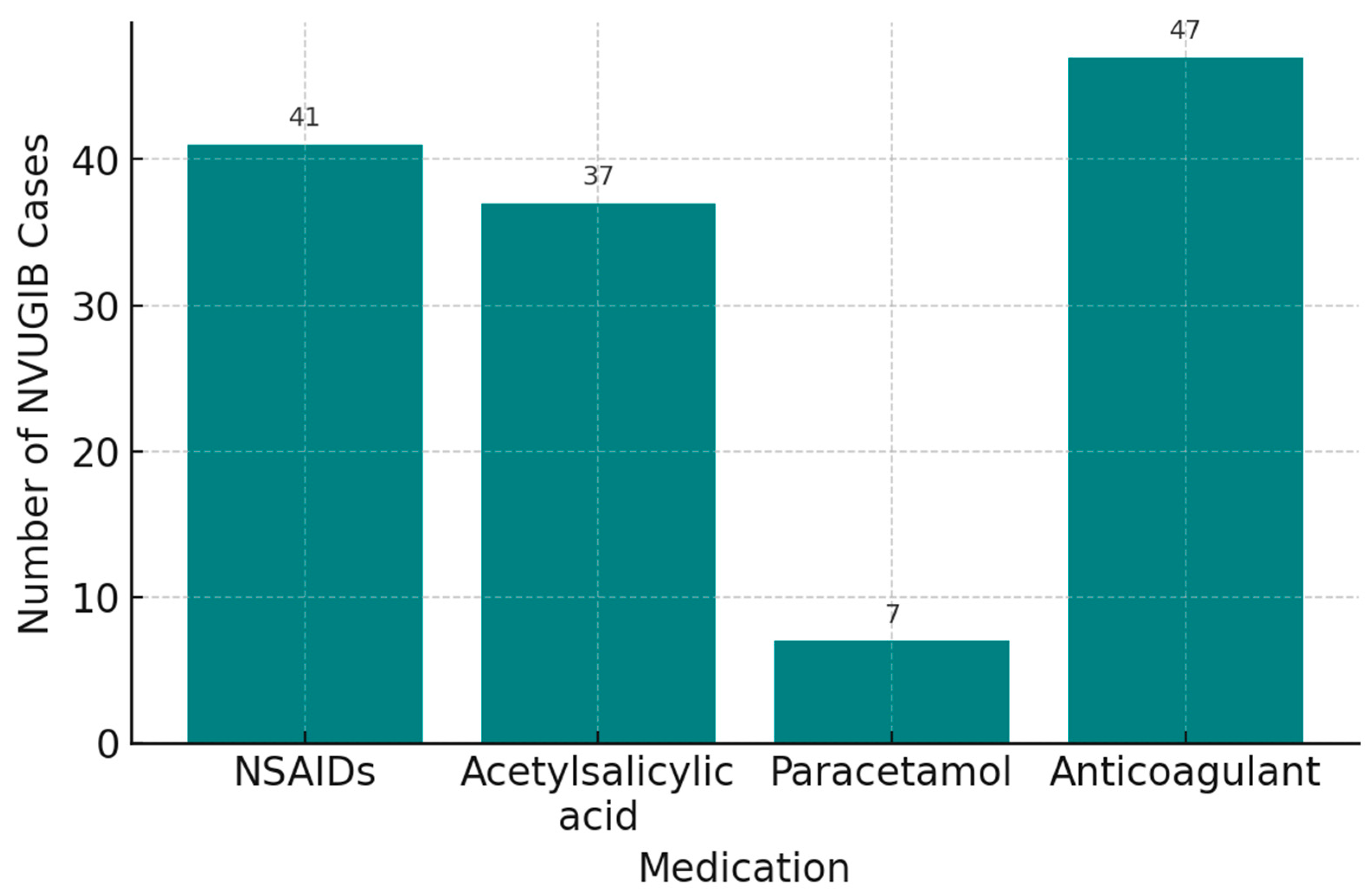 Life 15 01320 g005 Life 15 01320 g005