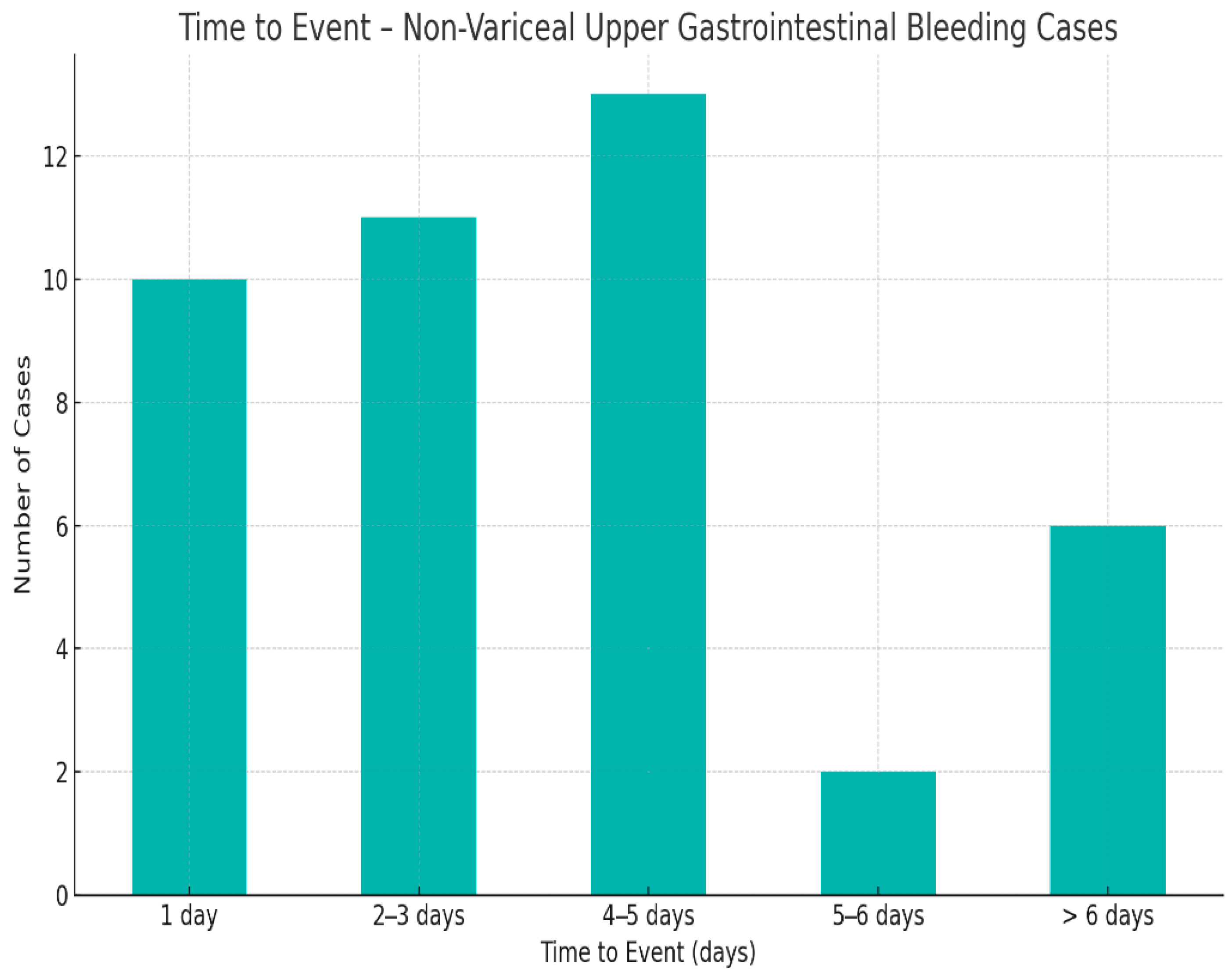 Life 15 01320 g010 Life 15 01320 g010