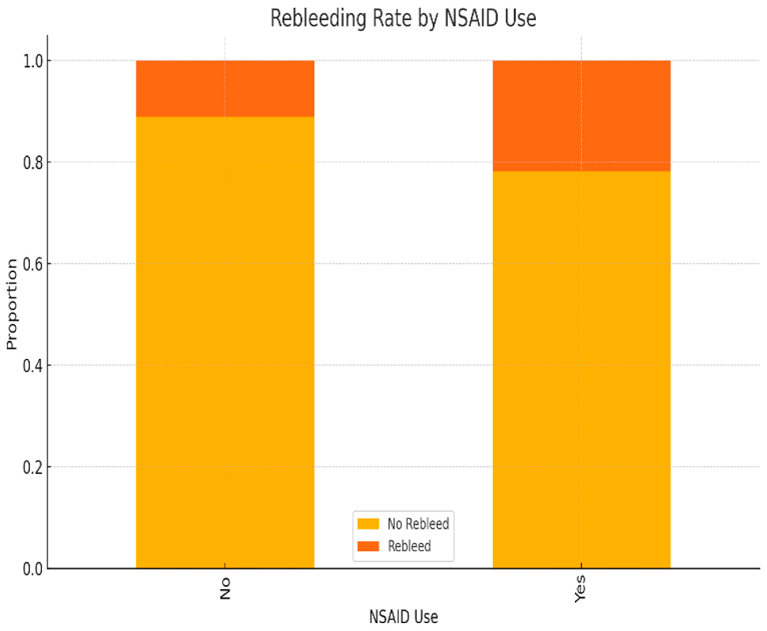 Life 15 01320 g012 Life 15 01320 g012