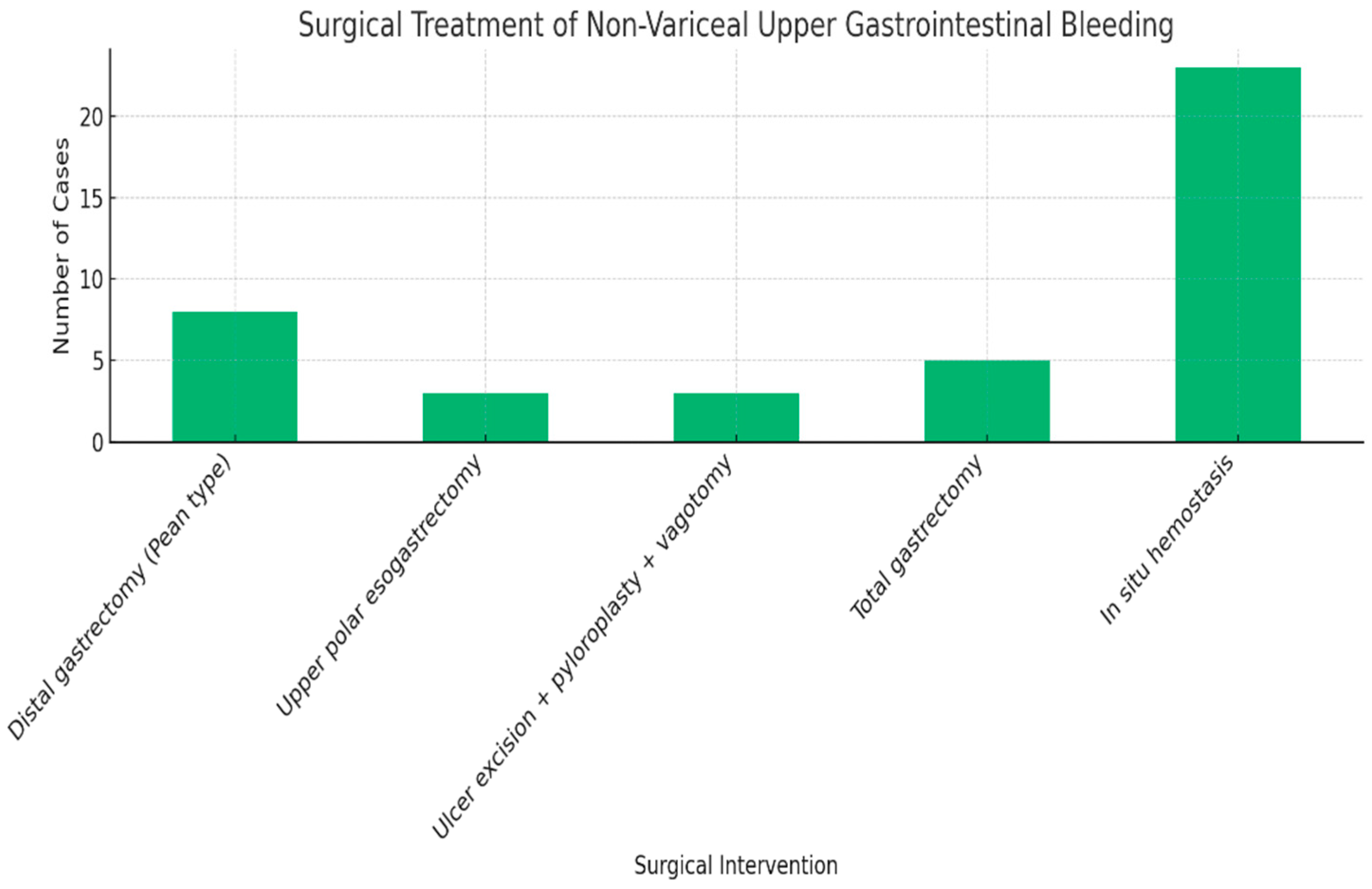 Life 15 01320 g014 Life 15 01320 g014