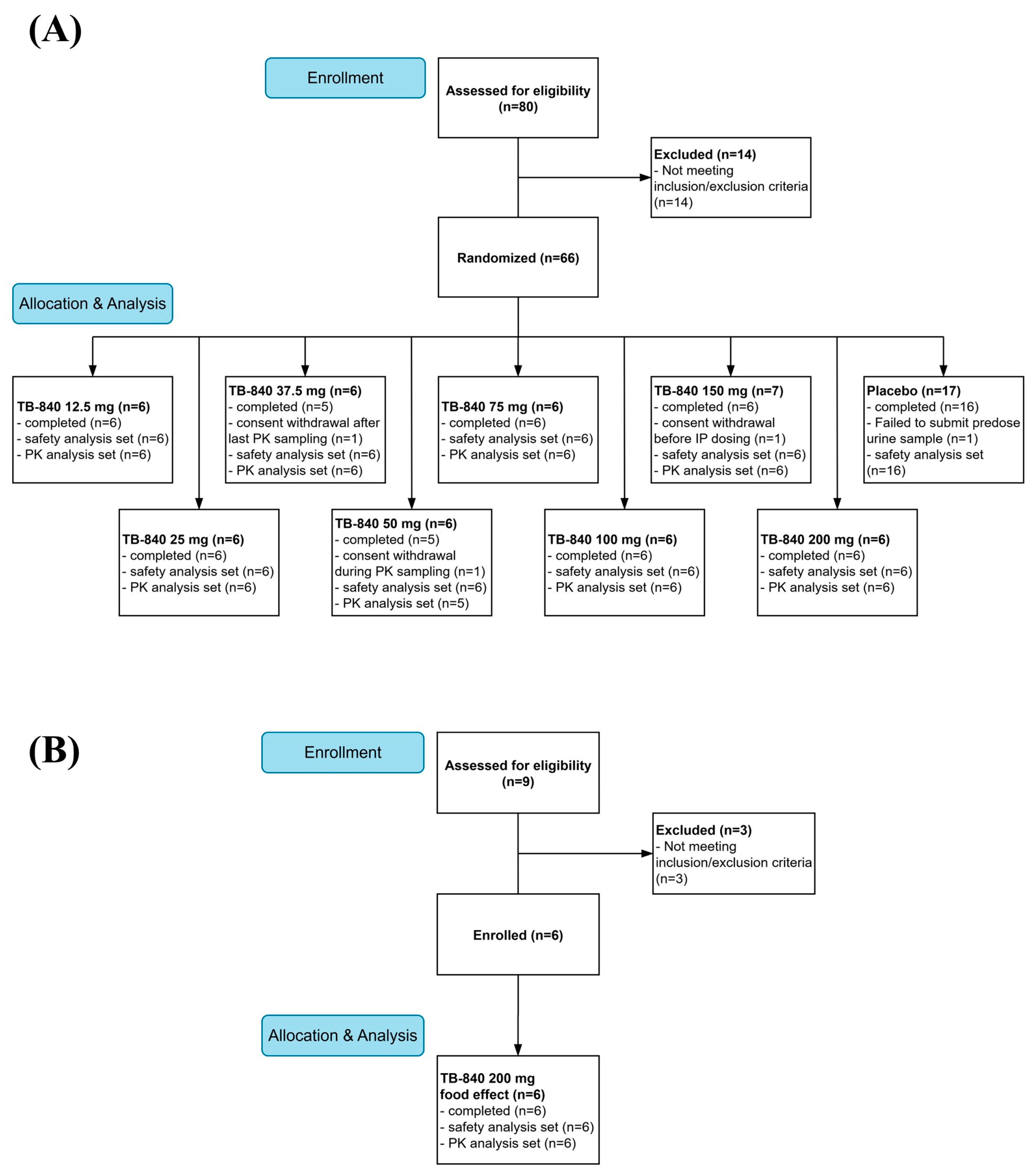 Life 15 01410 g001 Life 15 01410 g001