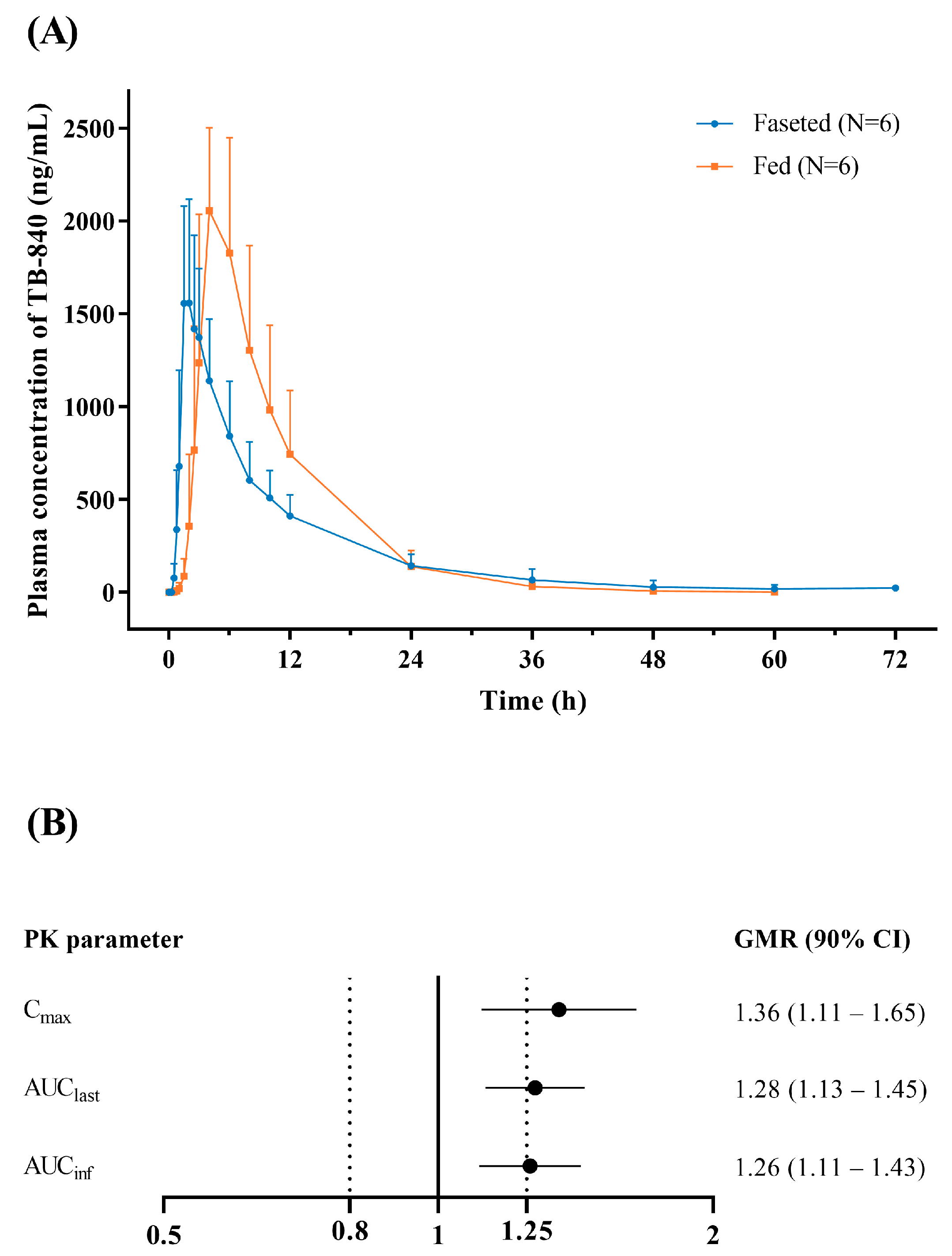 Life 15 01410 g003 Life 15 01410 g003