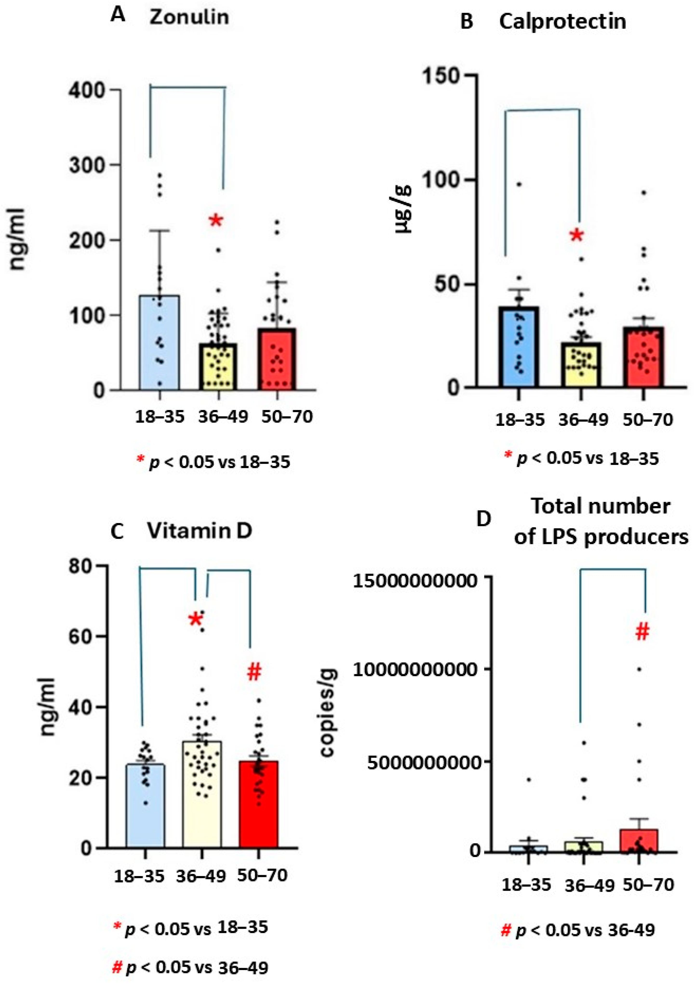 Life 15 01412 g002 Life 15 01412 g002