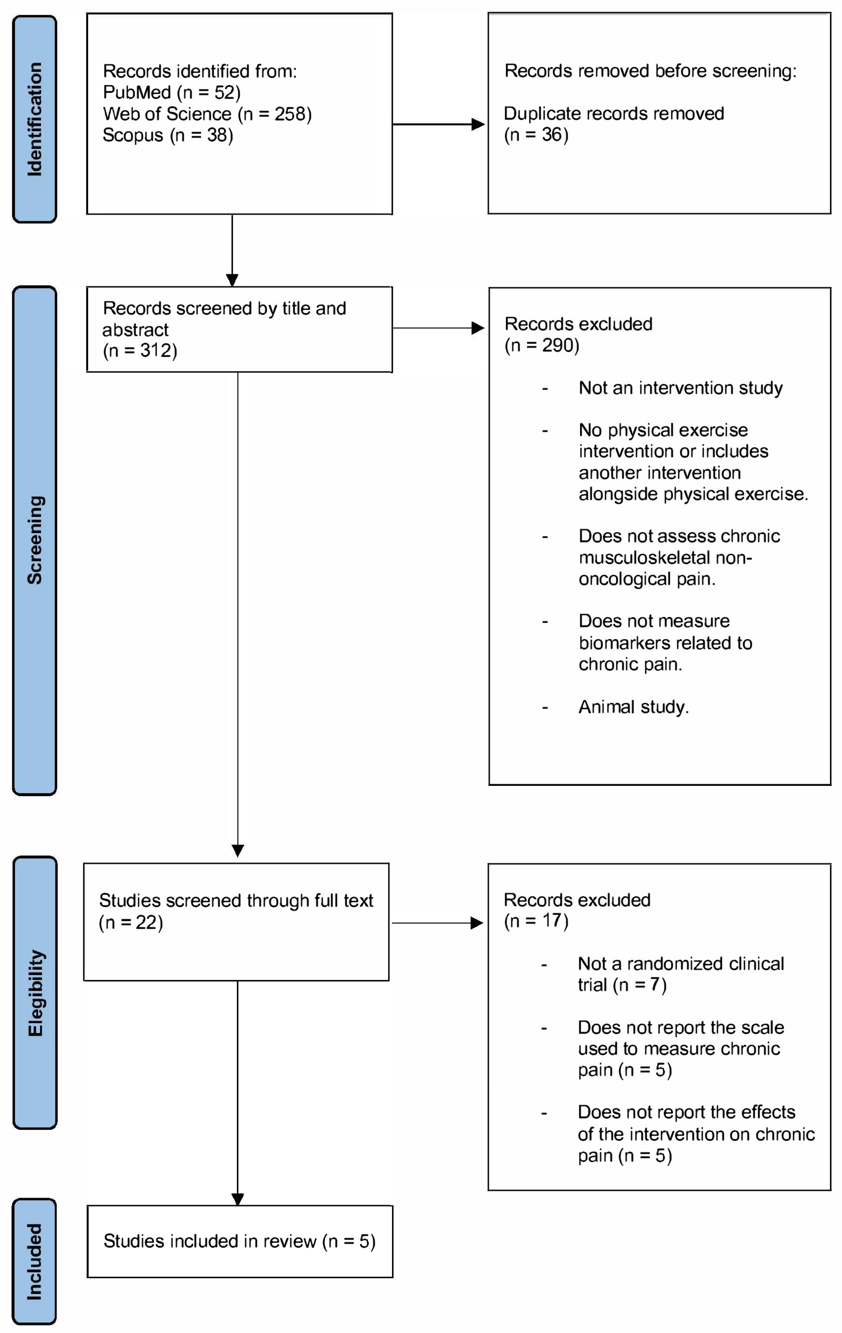 Life 15 01413 g001 Life 15 01413 g001