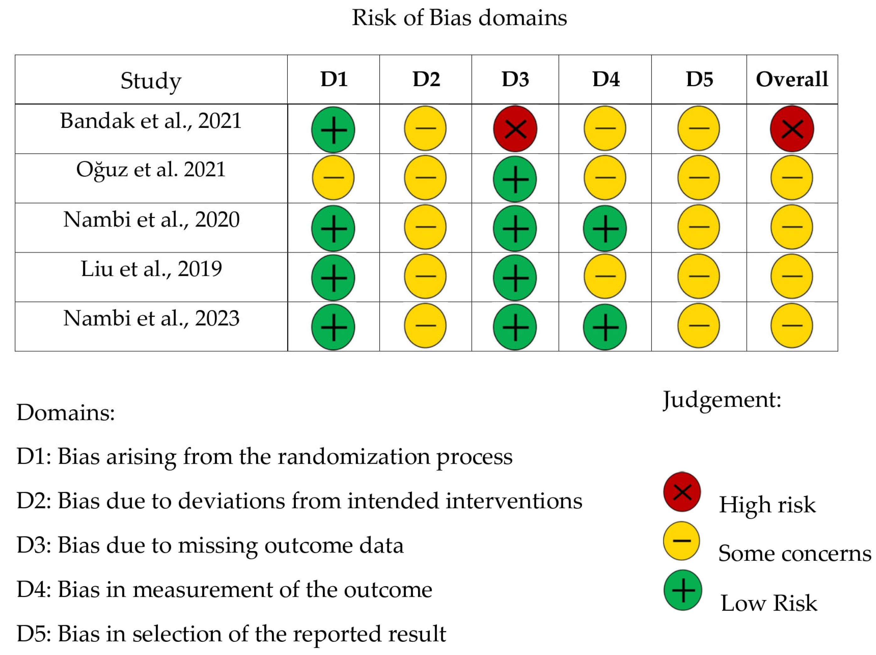 Life 15 01413 g002 Life 15 01413 g002