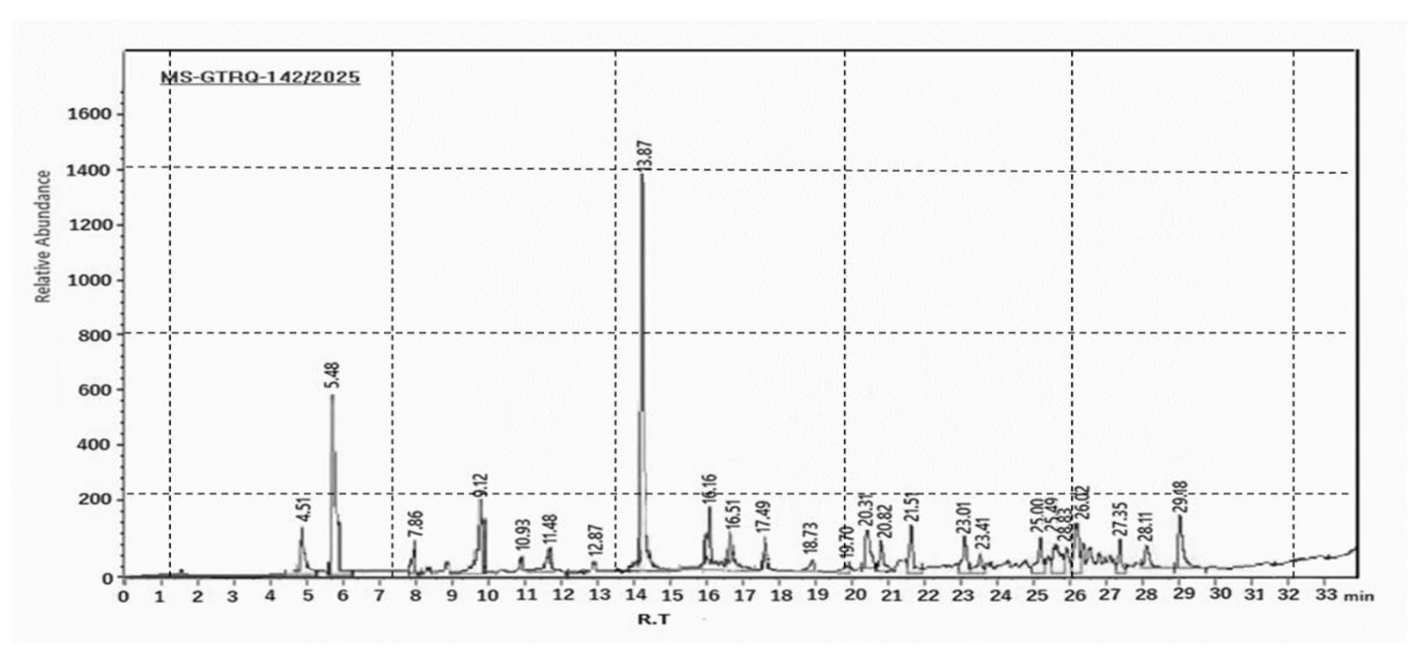 Life 15 01448 g002 Life 15 01448 g002