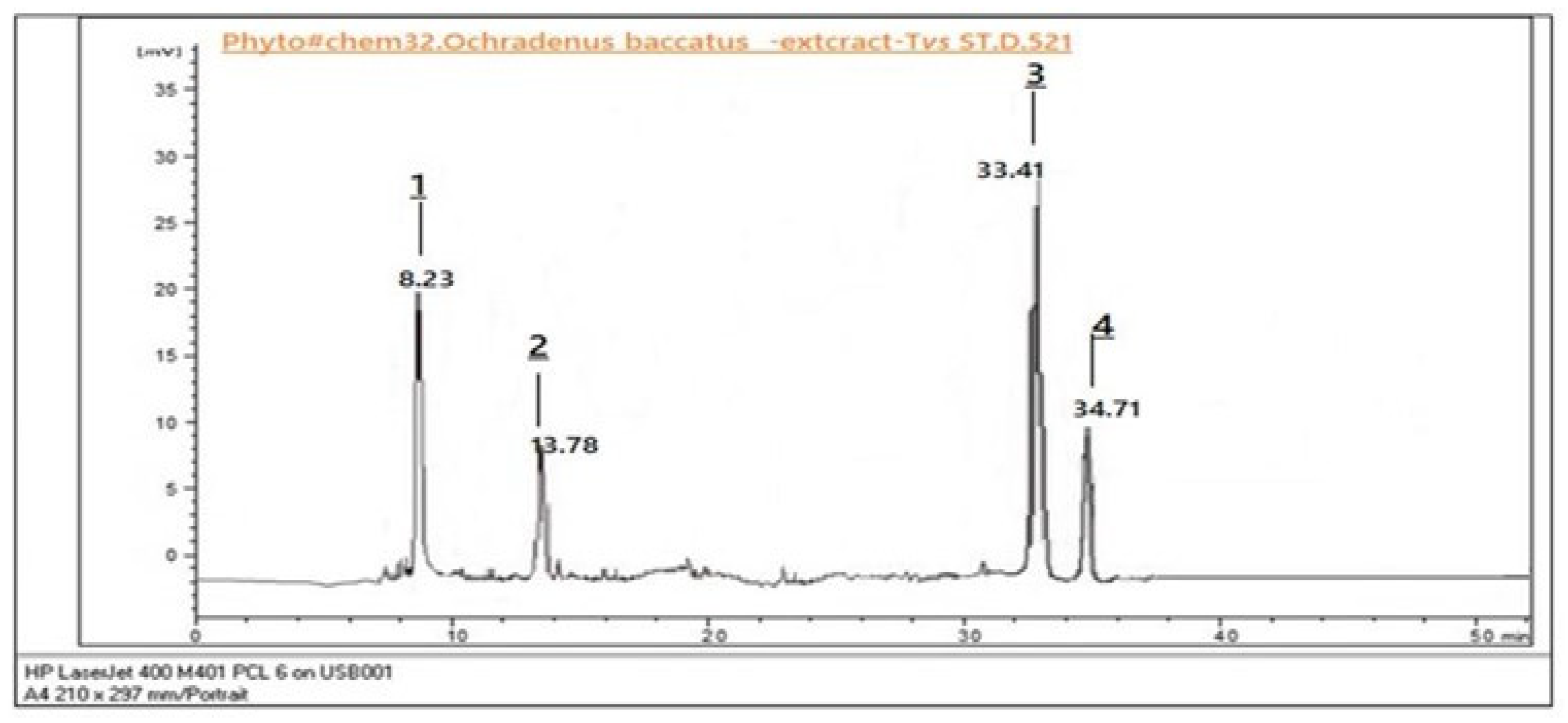 Life 15 01448 g003 Life 15 01448 g003