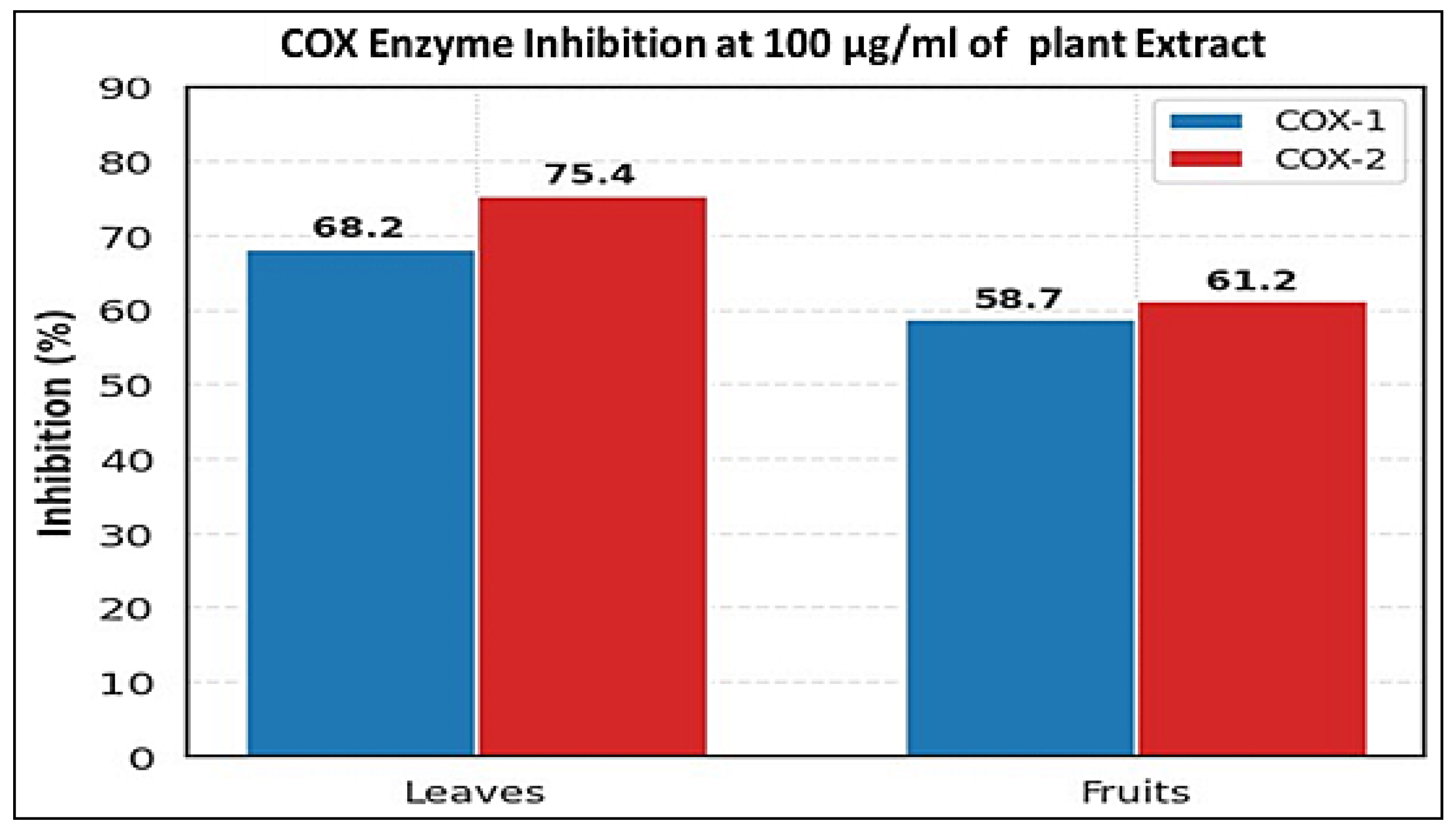Life 15 01448 g005 Life 15 01448 g005
