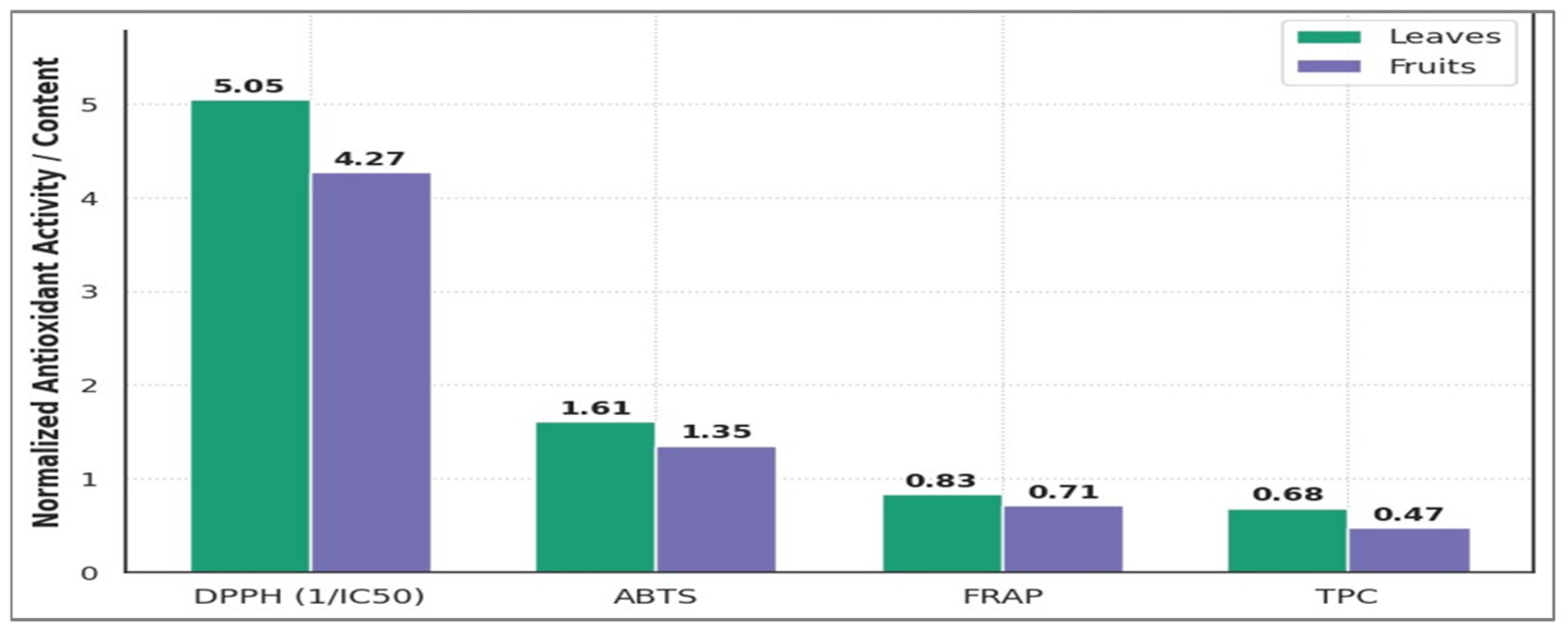 Life 15 01448 g006 Life 15 01448 g006