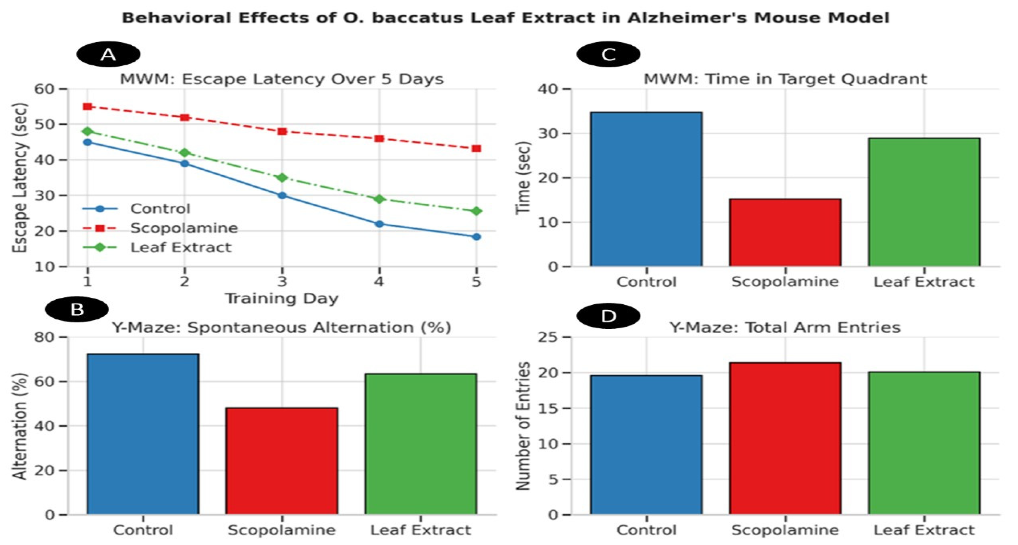 Life 15 01448 g009 Life 15 01448 g009
