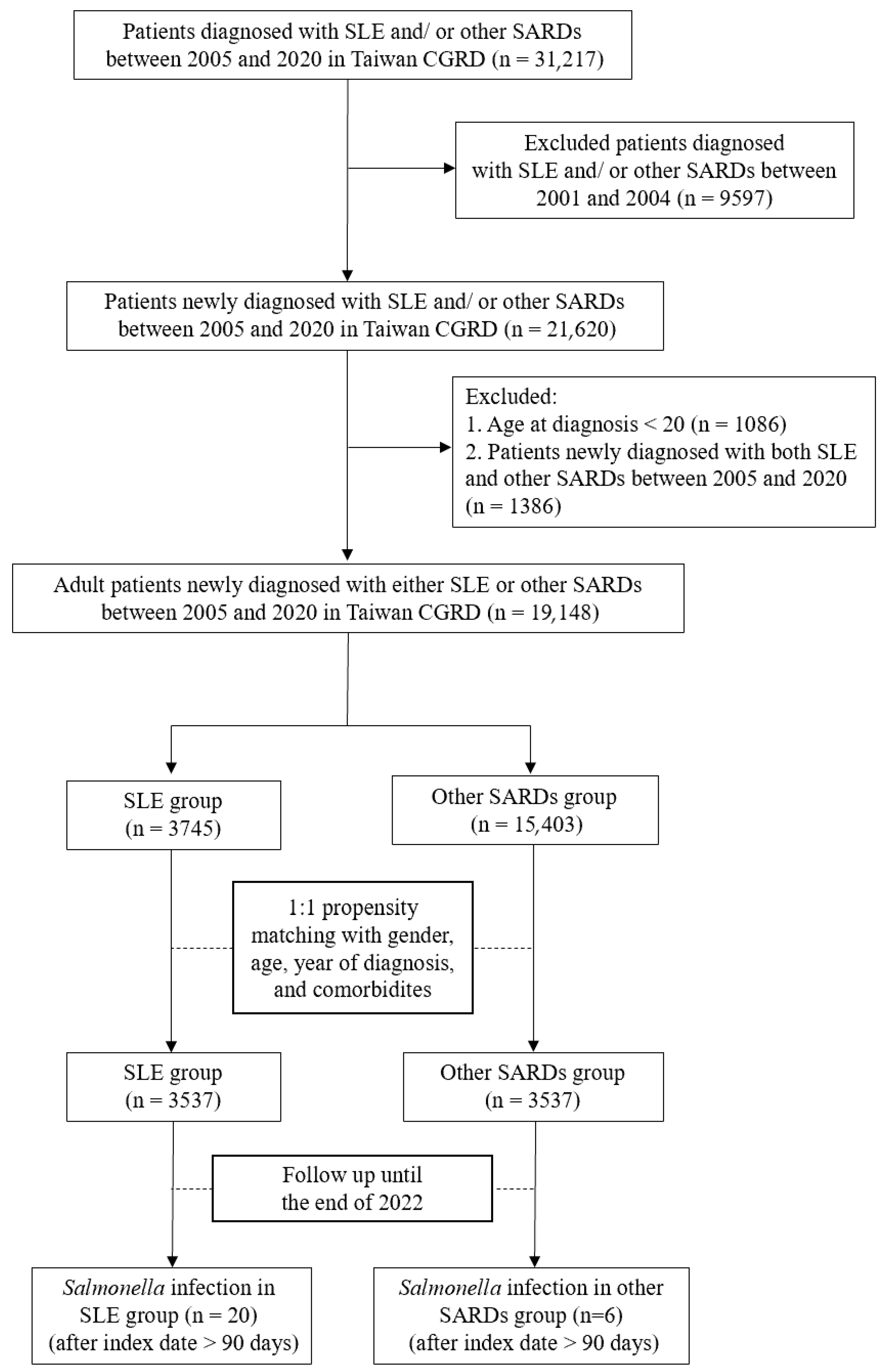 Life 15 01522 g001 Life 15 01522 g001