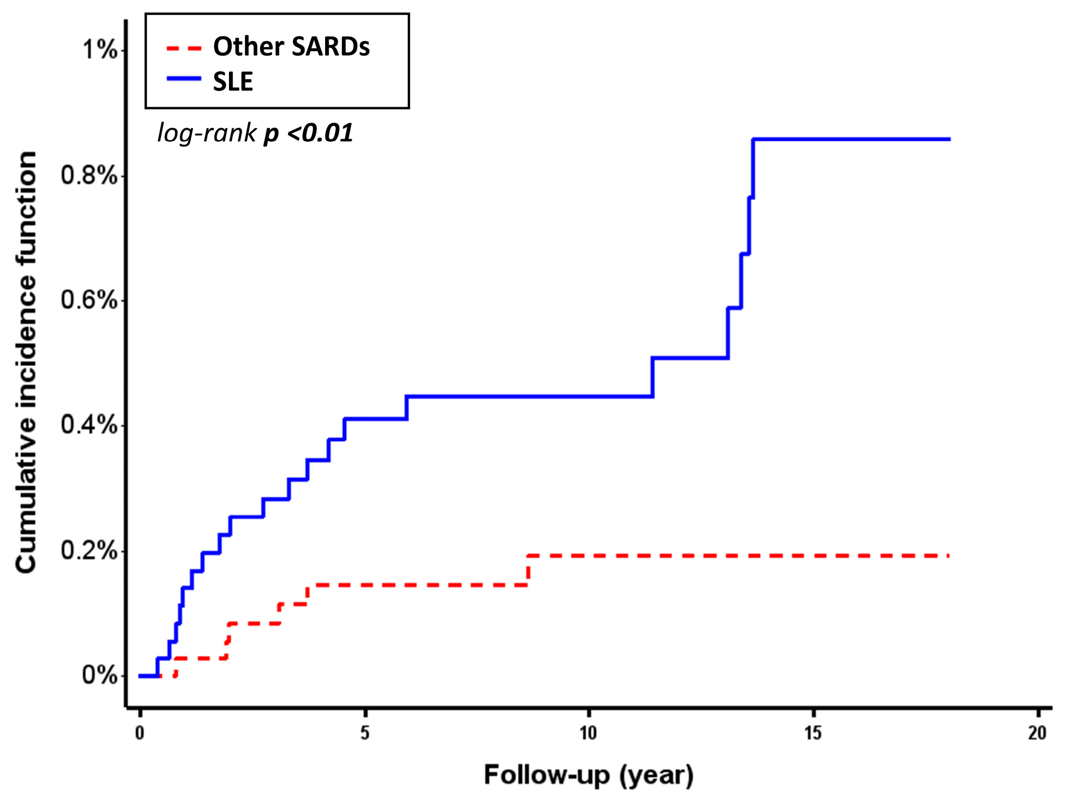 Life 15 01522 g002 Life 15 01522 g002