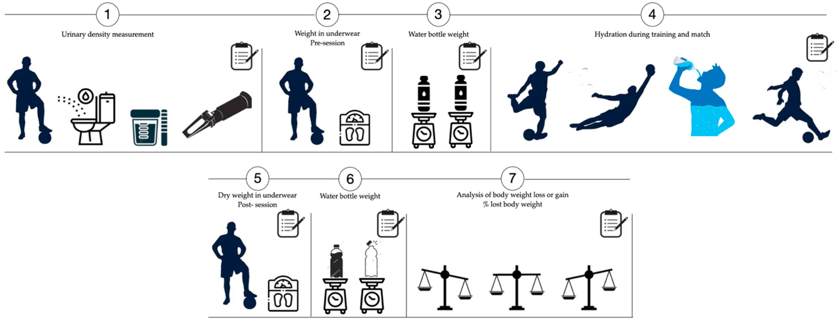 Life 15 01546 g001 Life 15 01546 g001