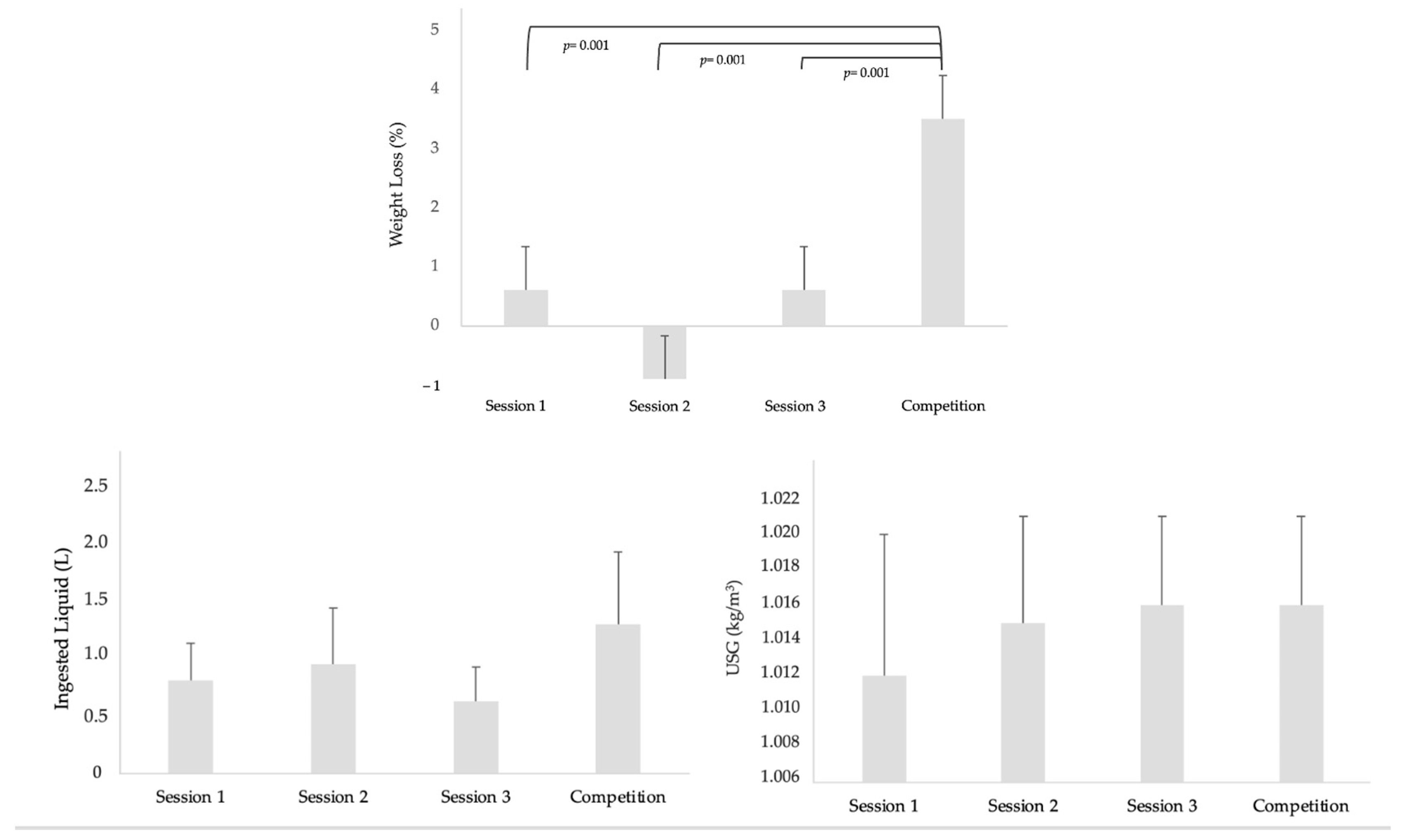 Life 15 01546 g002 Life 15 01546 g002