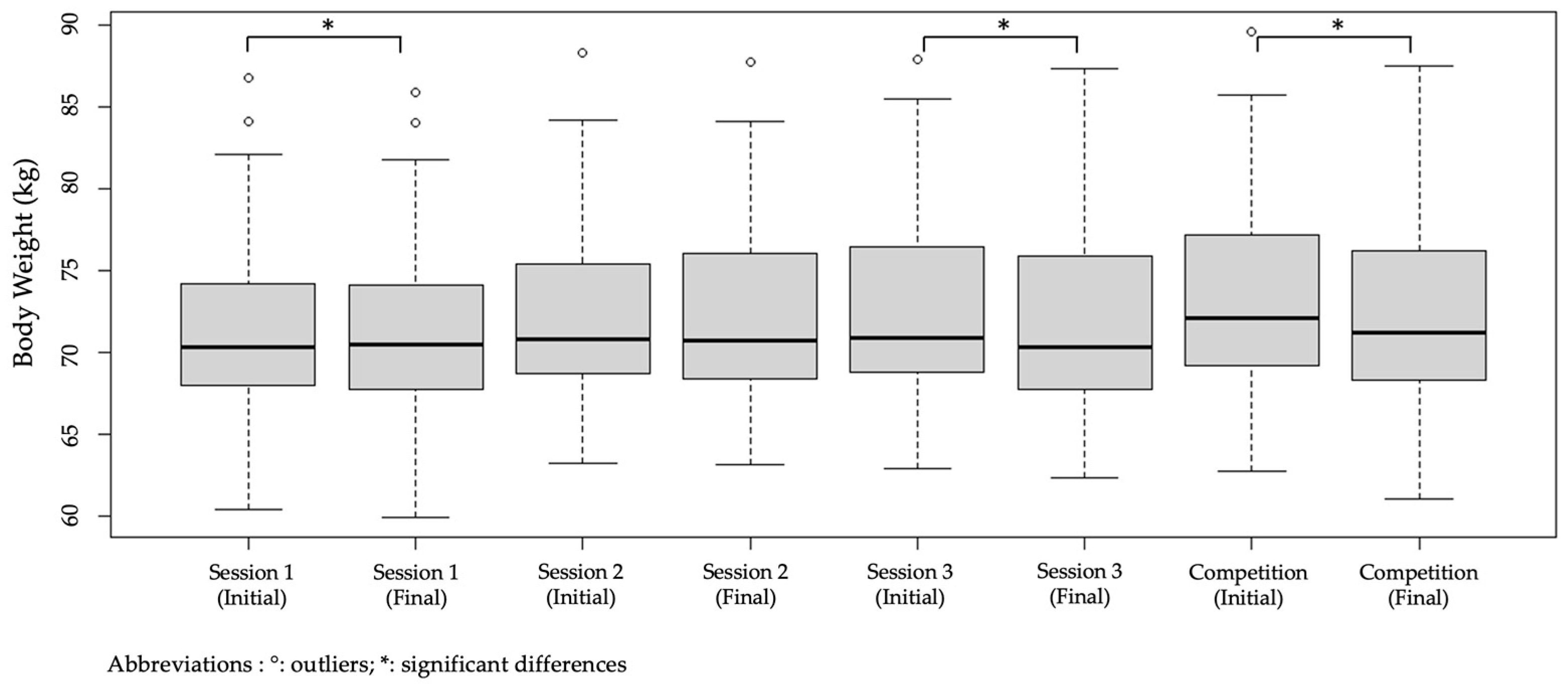 Life 15 01546 g003 Life 15 01546 g003
