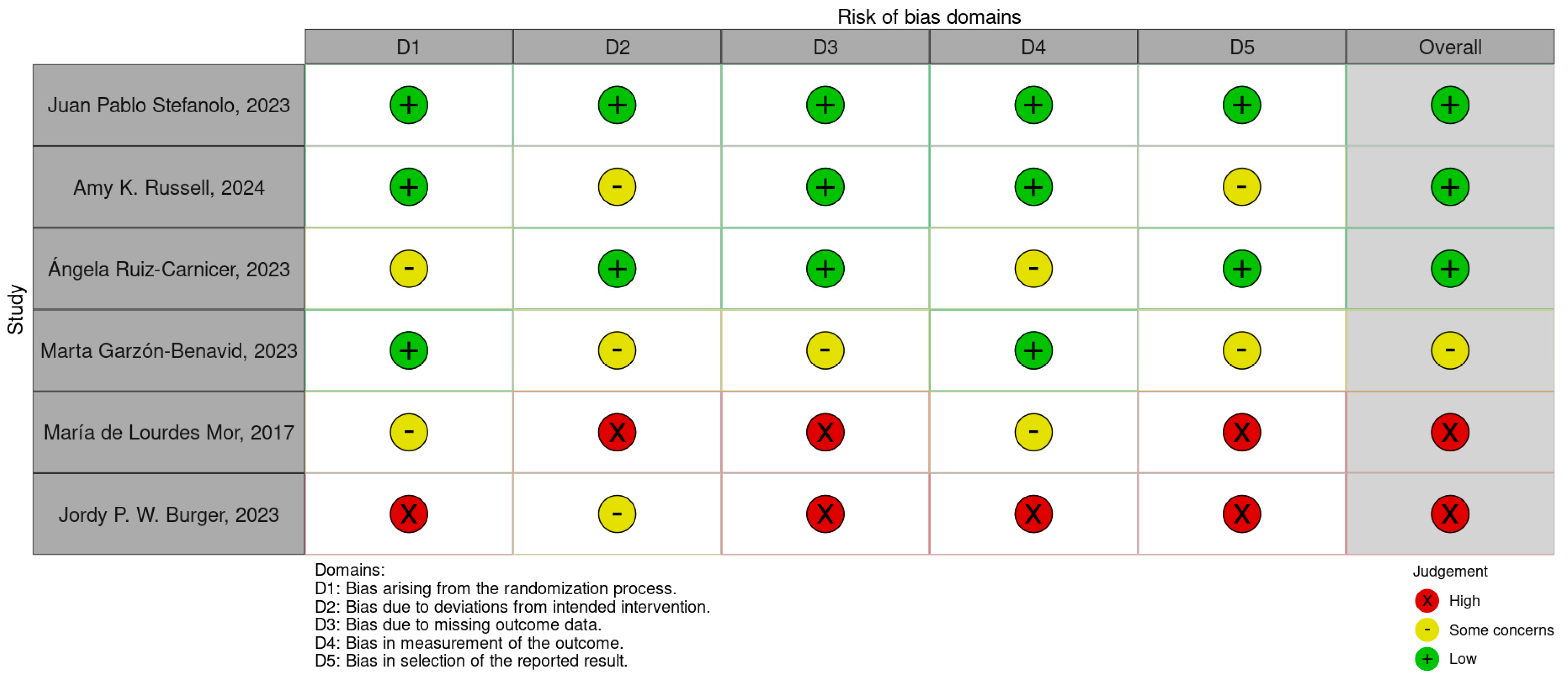 Life 15 01548 g002 Life 15 01548 g002