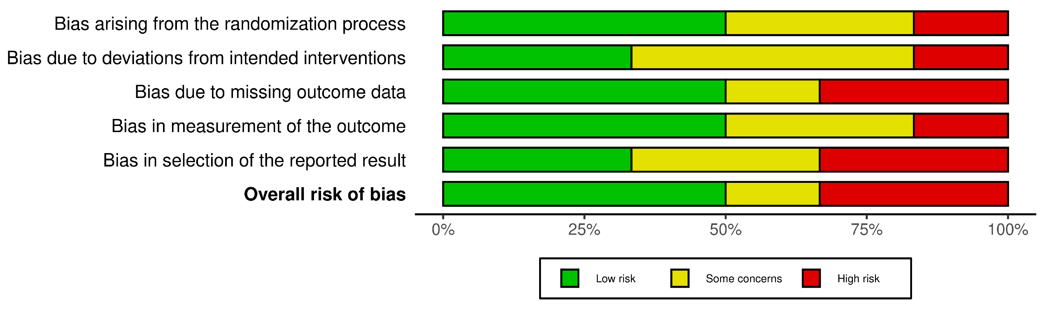 Life 15 01548 g003 Life 15 01548 g003