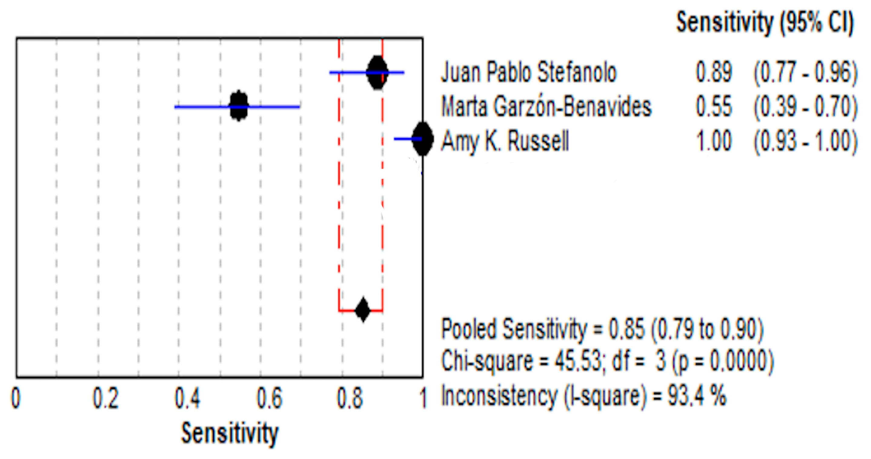 Life 15 01548 g004 Life 15 01548 g004