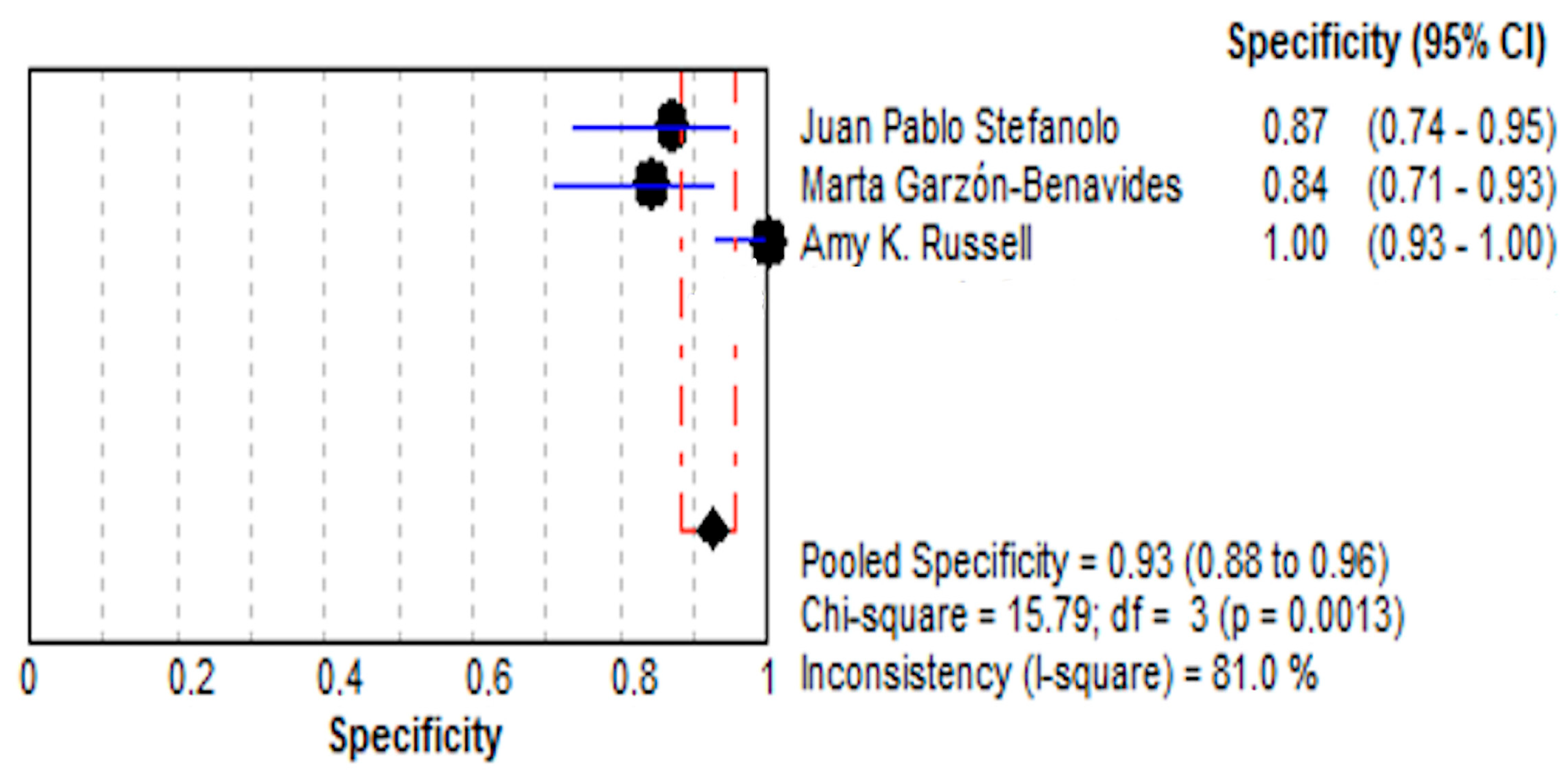 Life 15 01548 g005 Life 15 01548 g005