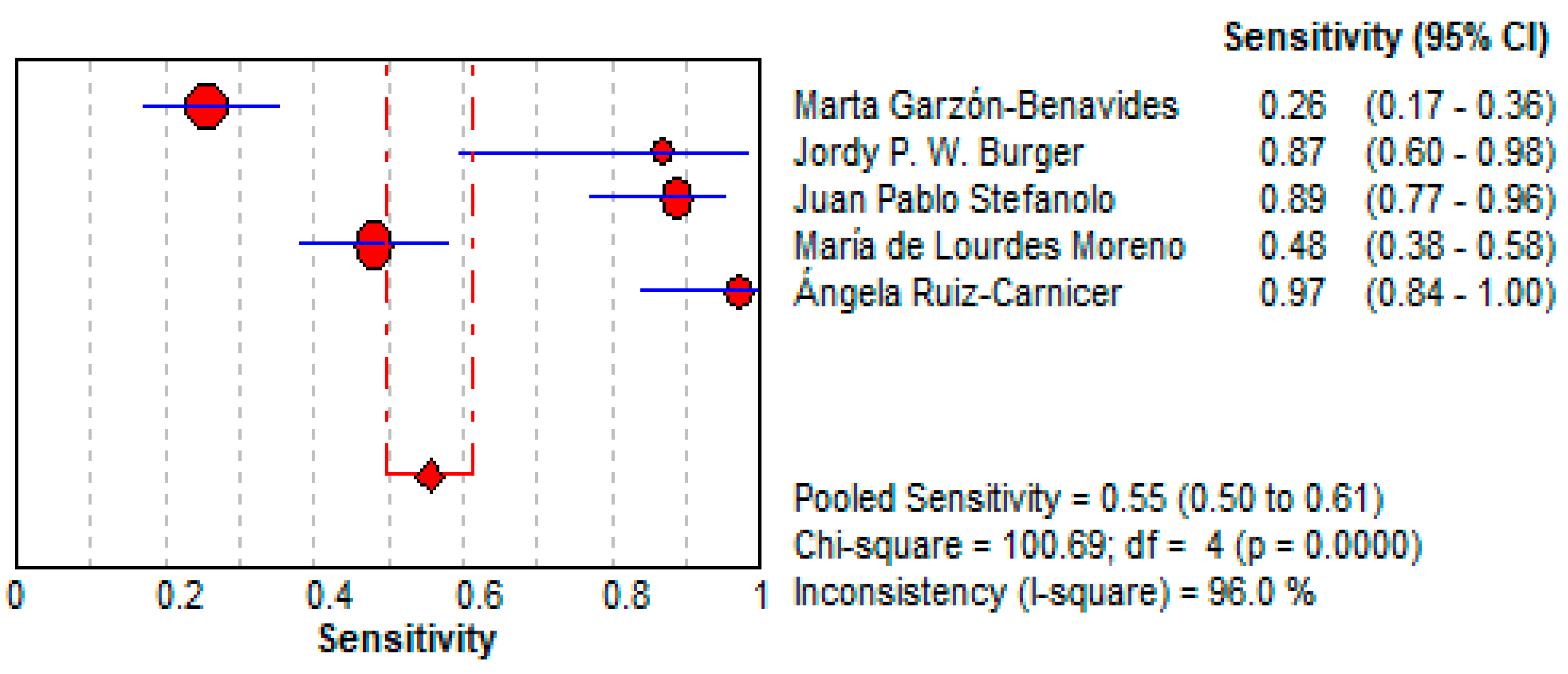 Life 15 01548 g007 Life 15 01548 g007