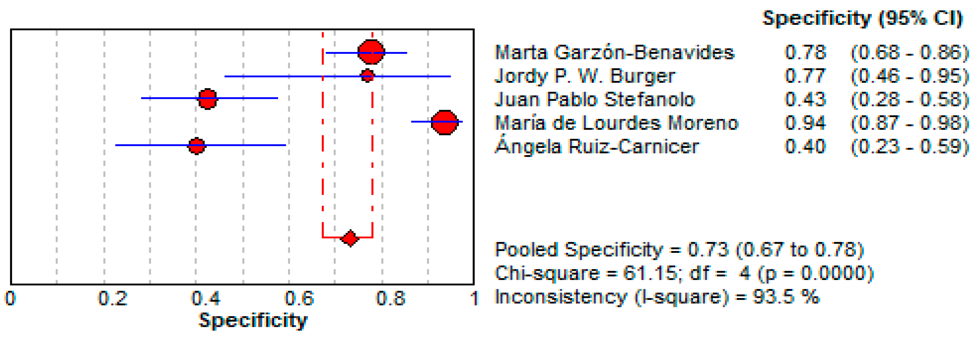 Life 15 01548 g008 Life 15 01548 g008