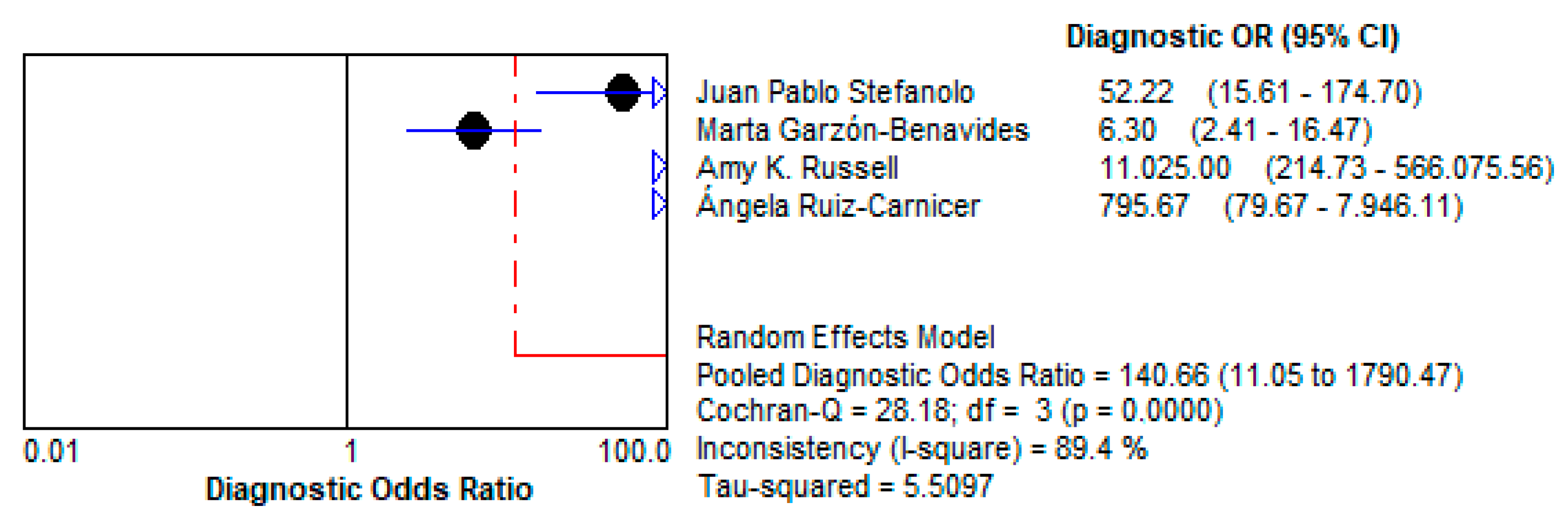 Life 15 01548 g010 Life 15 01548 g010