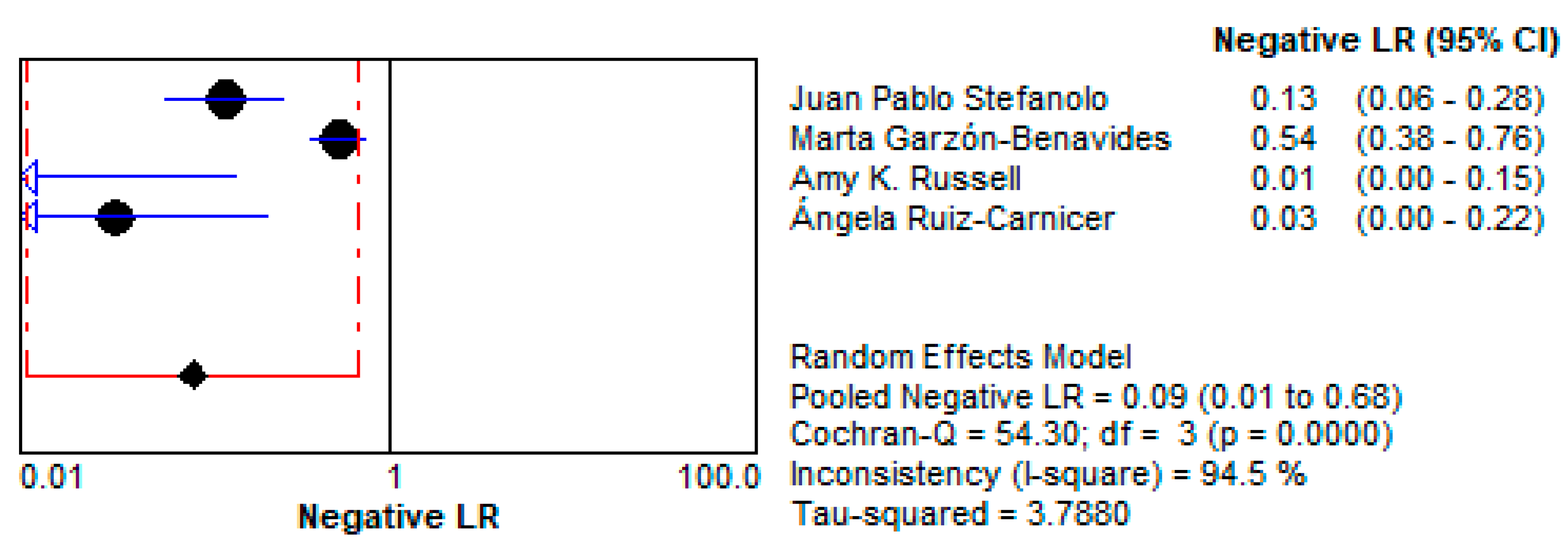 Life 15 01548 g012 Life 15 01548 g012