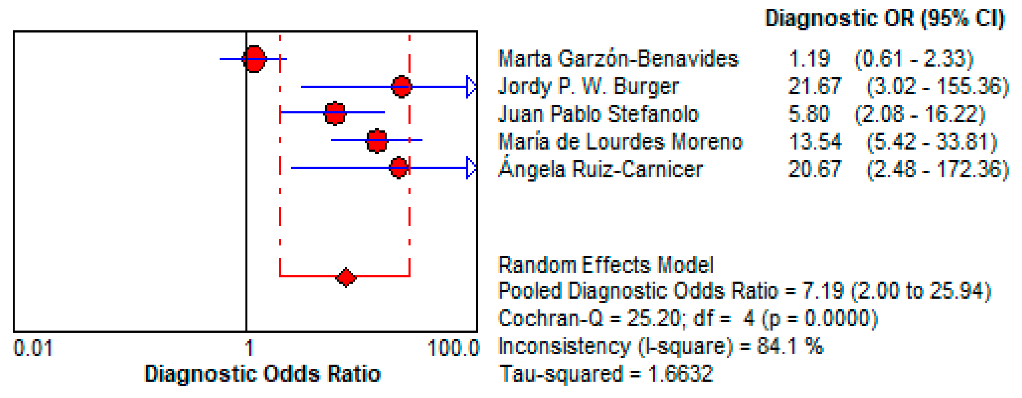 Life 15 01548 g013 Life 15 01548 g013