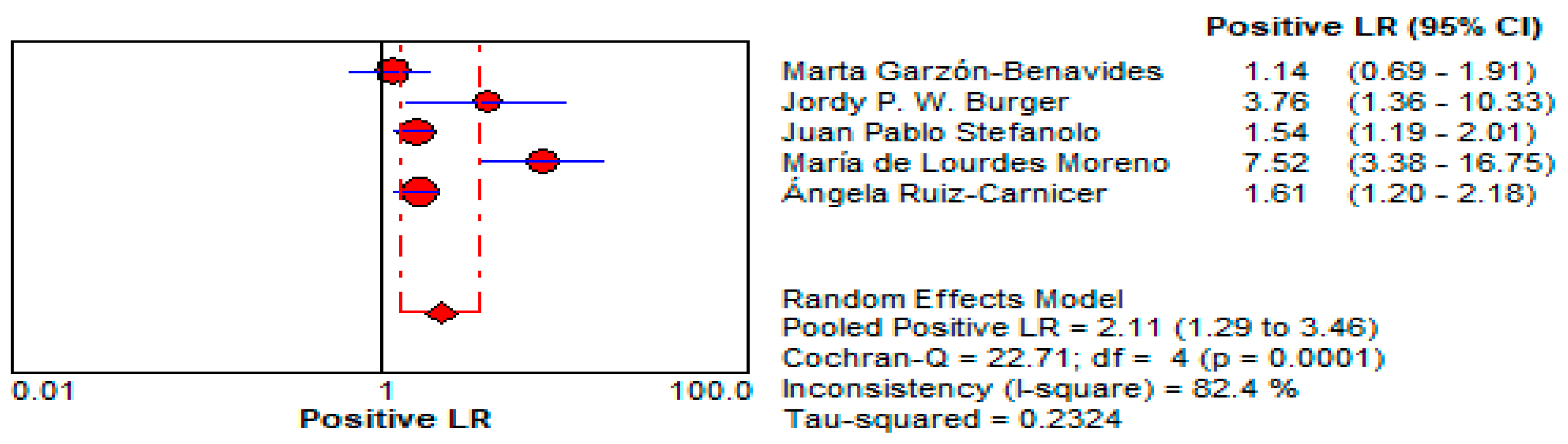 Life 15 01548 g014 Life 15 01548 g014