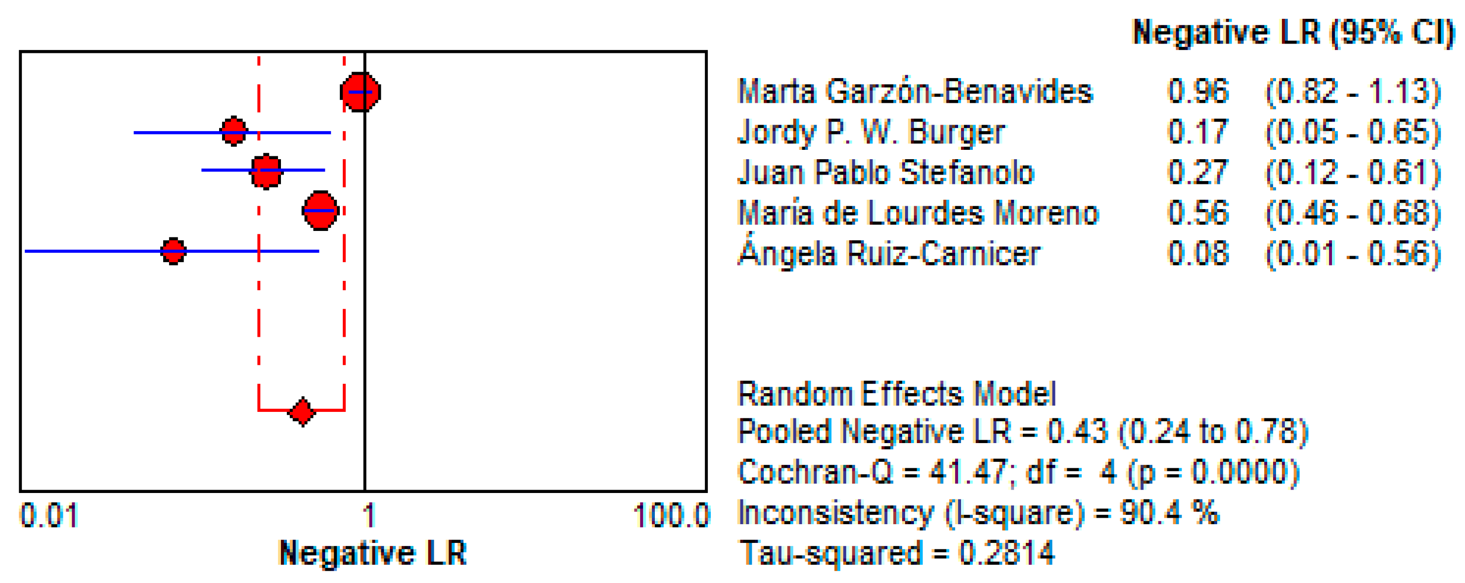 Life 15 01548 g015 Life 15 01548 g015