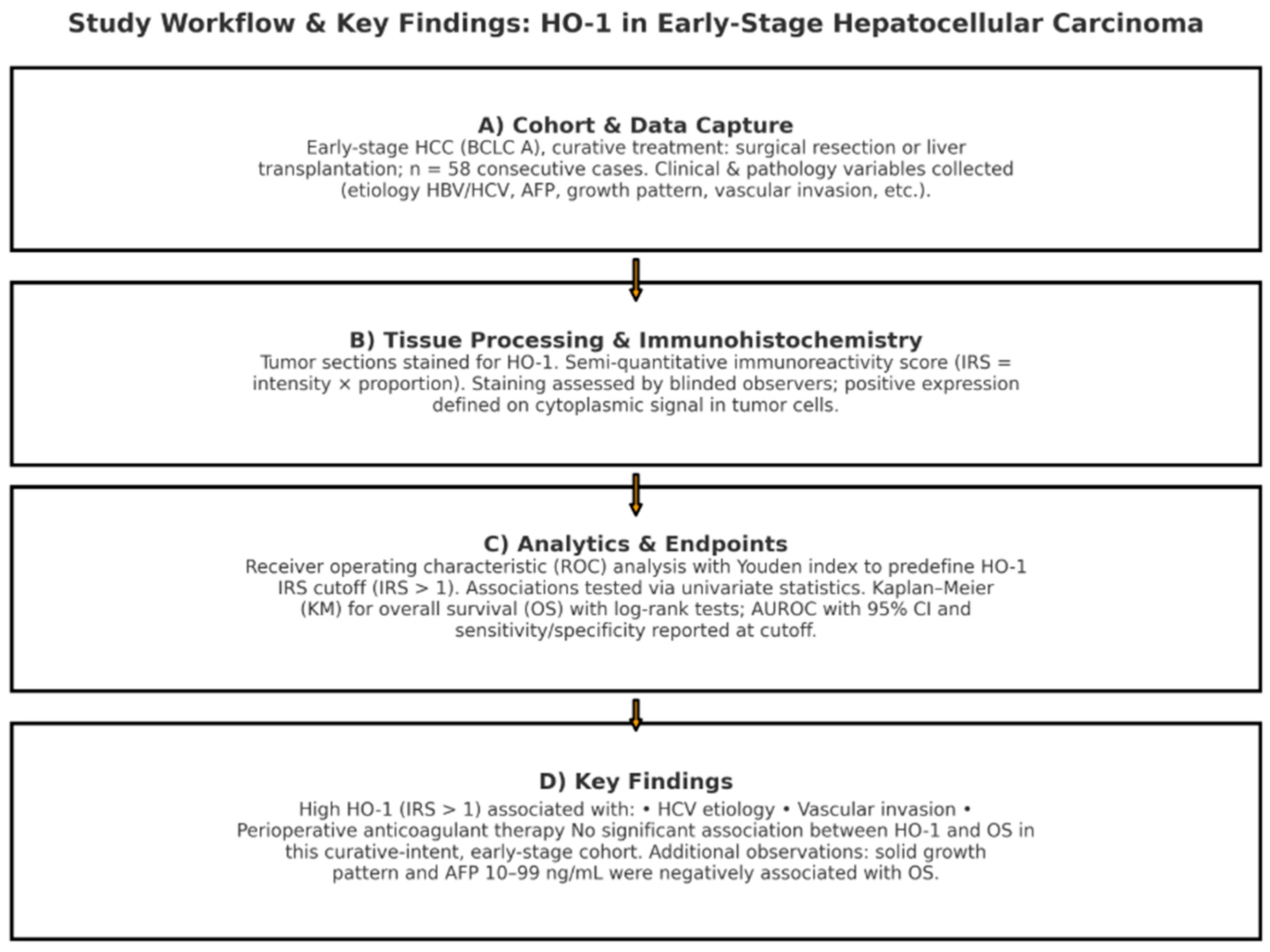 Life 15 01589 g0a1 Life 15 01589 g0a1