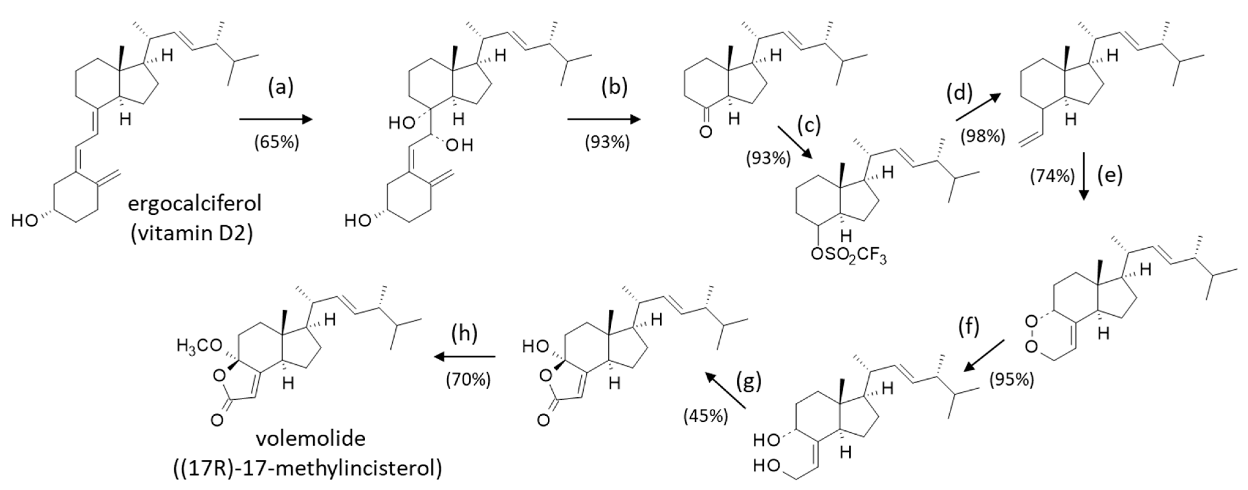 Life 15 01638 sch001 Life 15 01638 sch001