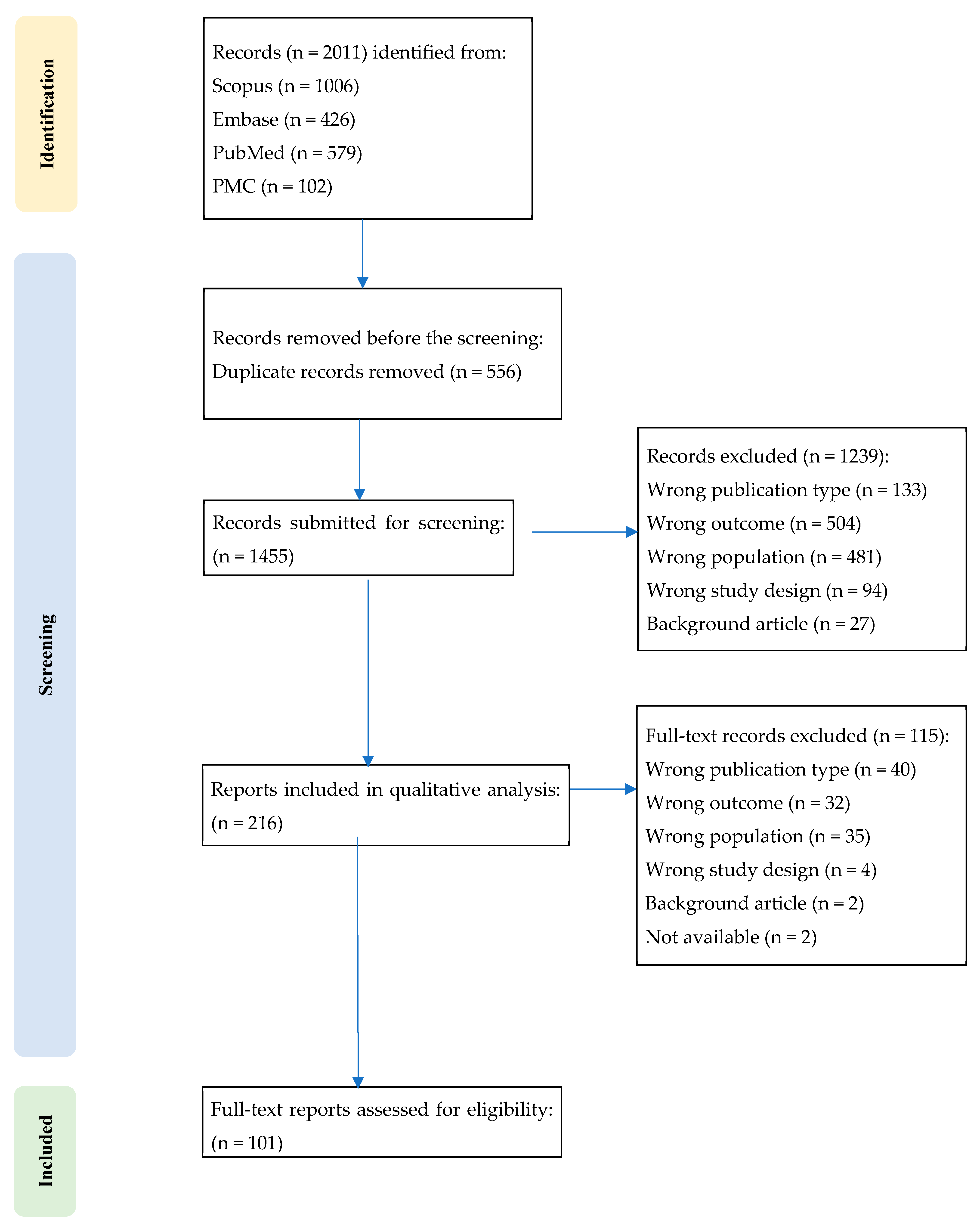 Life 15 01641 g001 Life 15 01641 g001